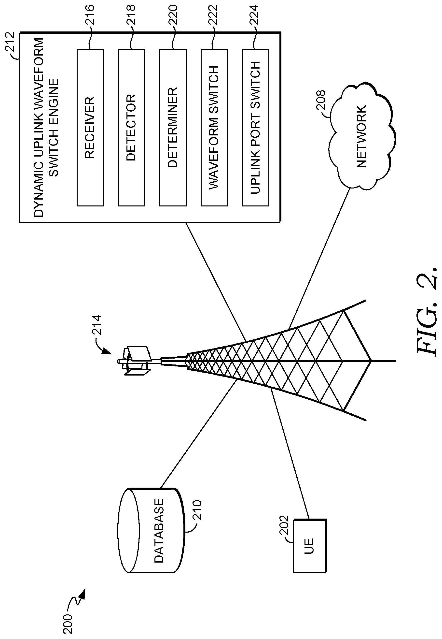 Patent US12317197 Figure 2 – Mechanism for uplink waveform switching