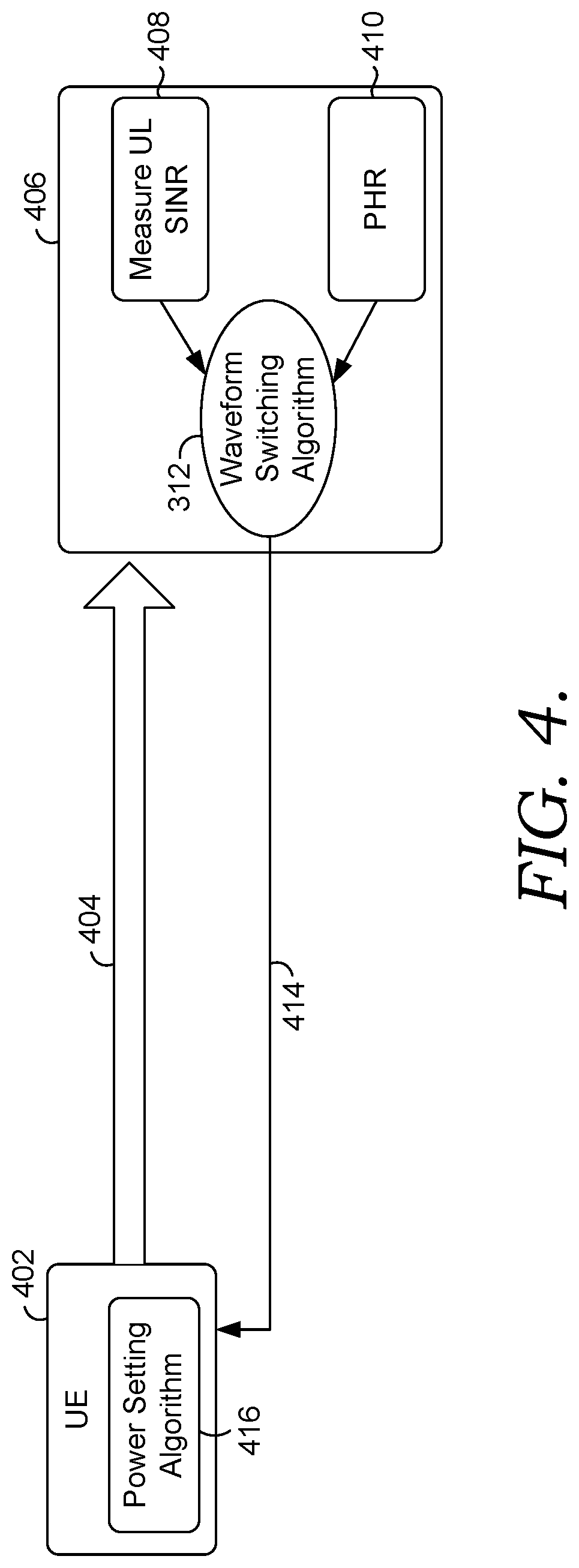 Patent US12317197 Figure 4 – Mechanism for uplink waveform switching