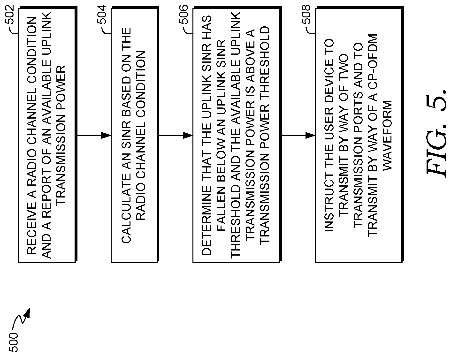 Patent US12317197 Figure 5 – Mechanism for uplink waveform switching