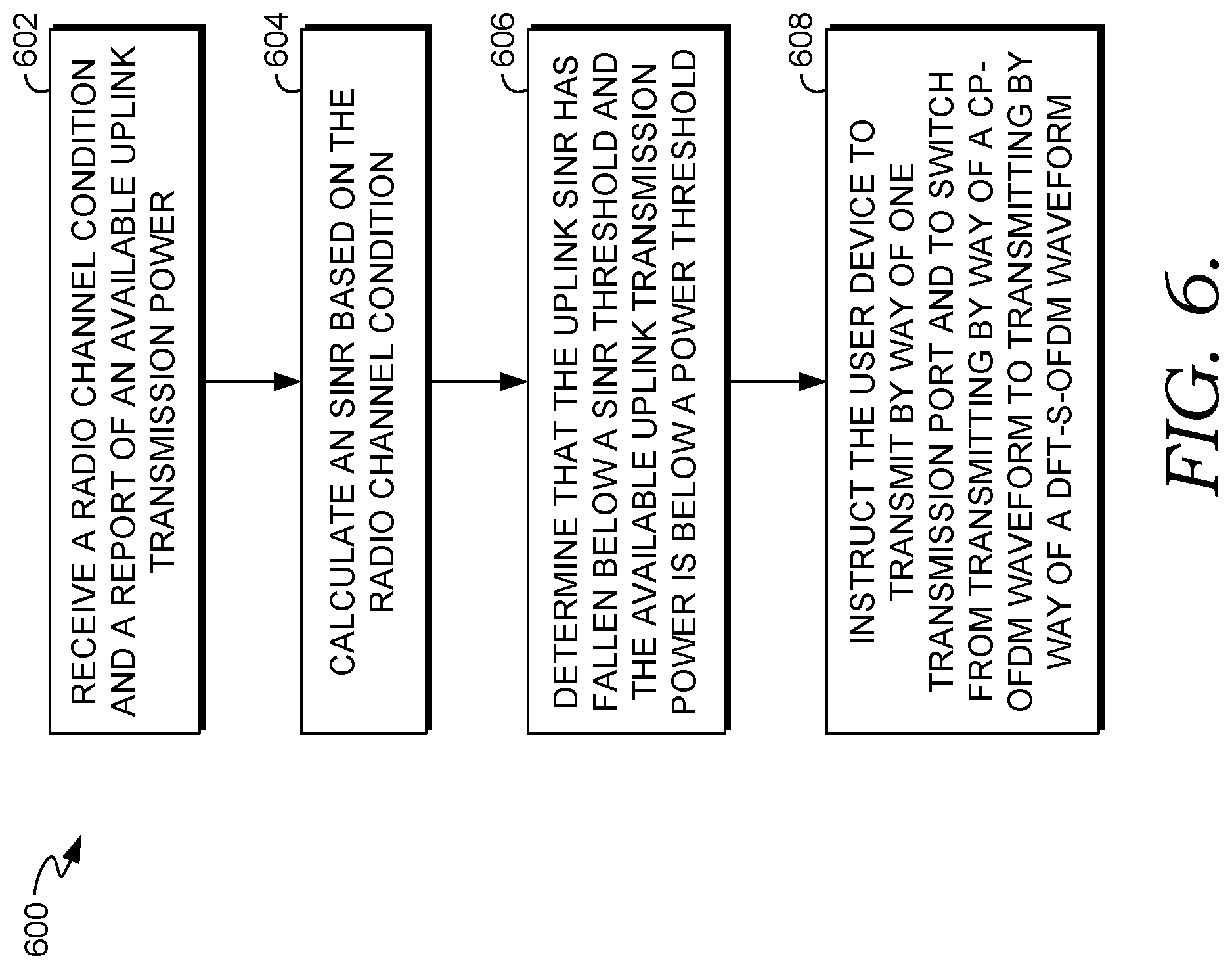 Patent US12317197 Figure 6 – Mechanism for uplink waveform switching