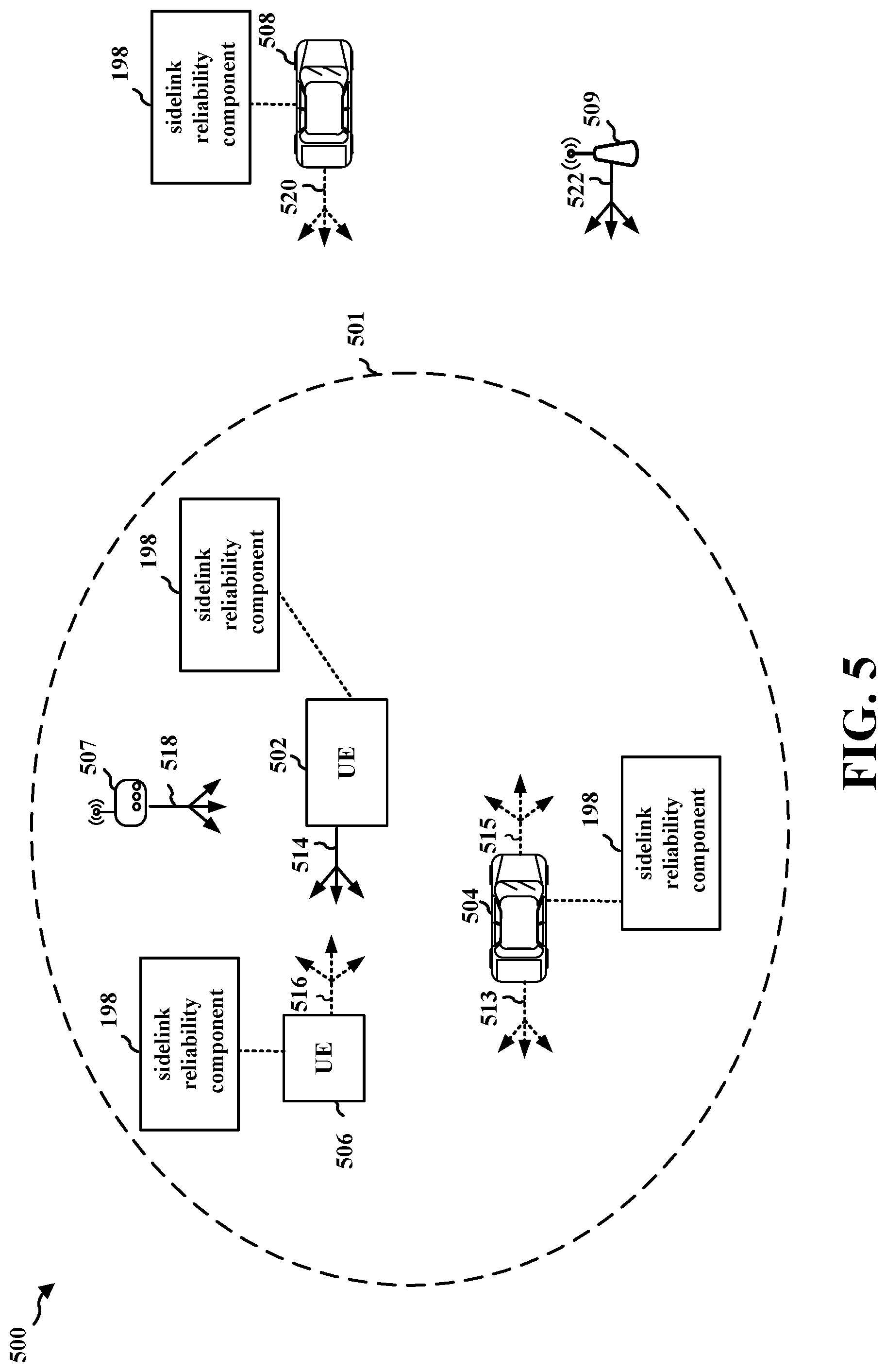 Patent US12317198 Figure 5 – Sidelink transmission reception reliability