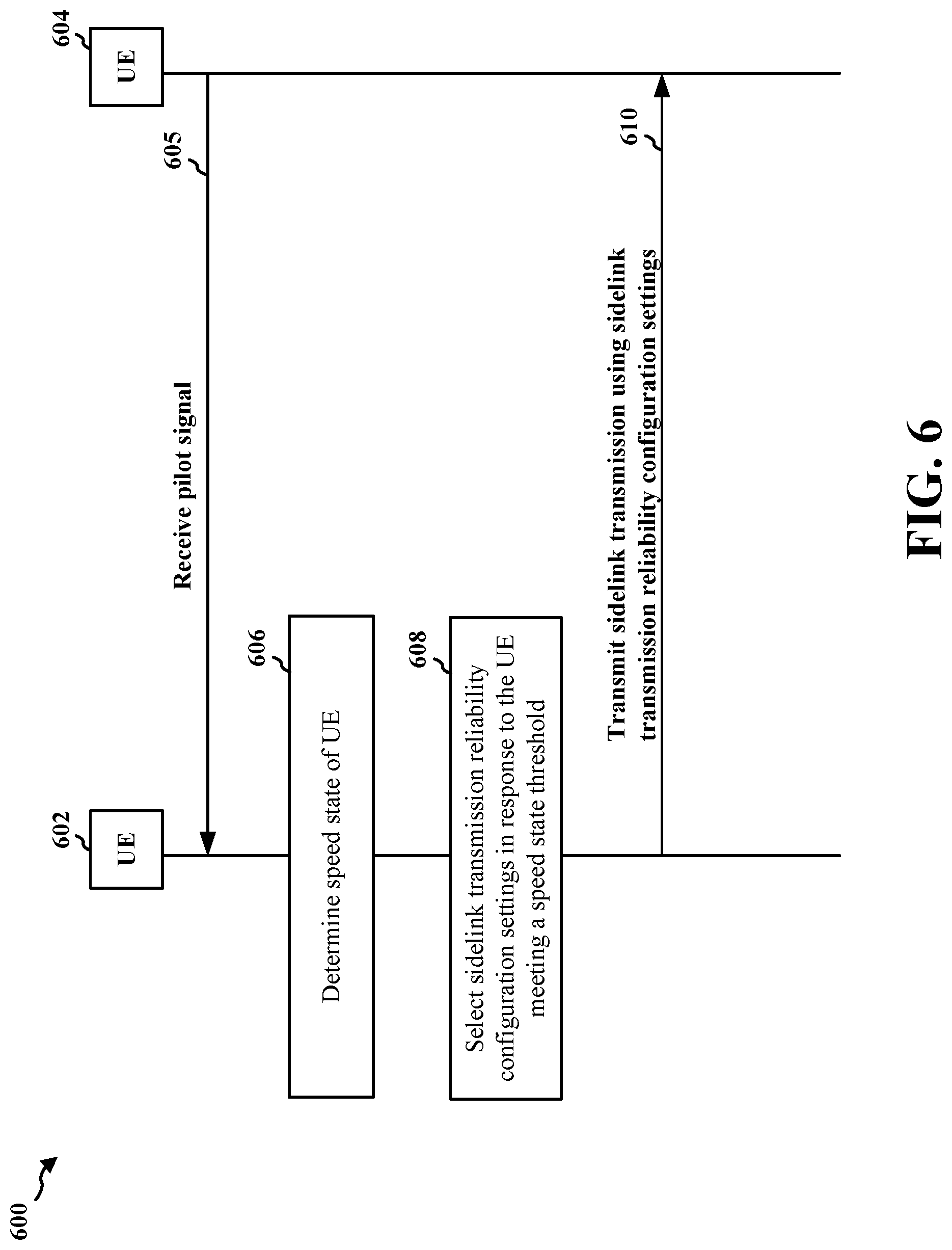 Patent US12317198 Figure 6 – Sidelink transmission reception reliability