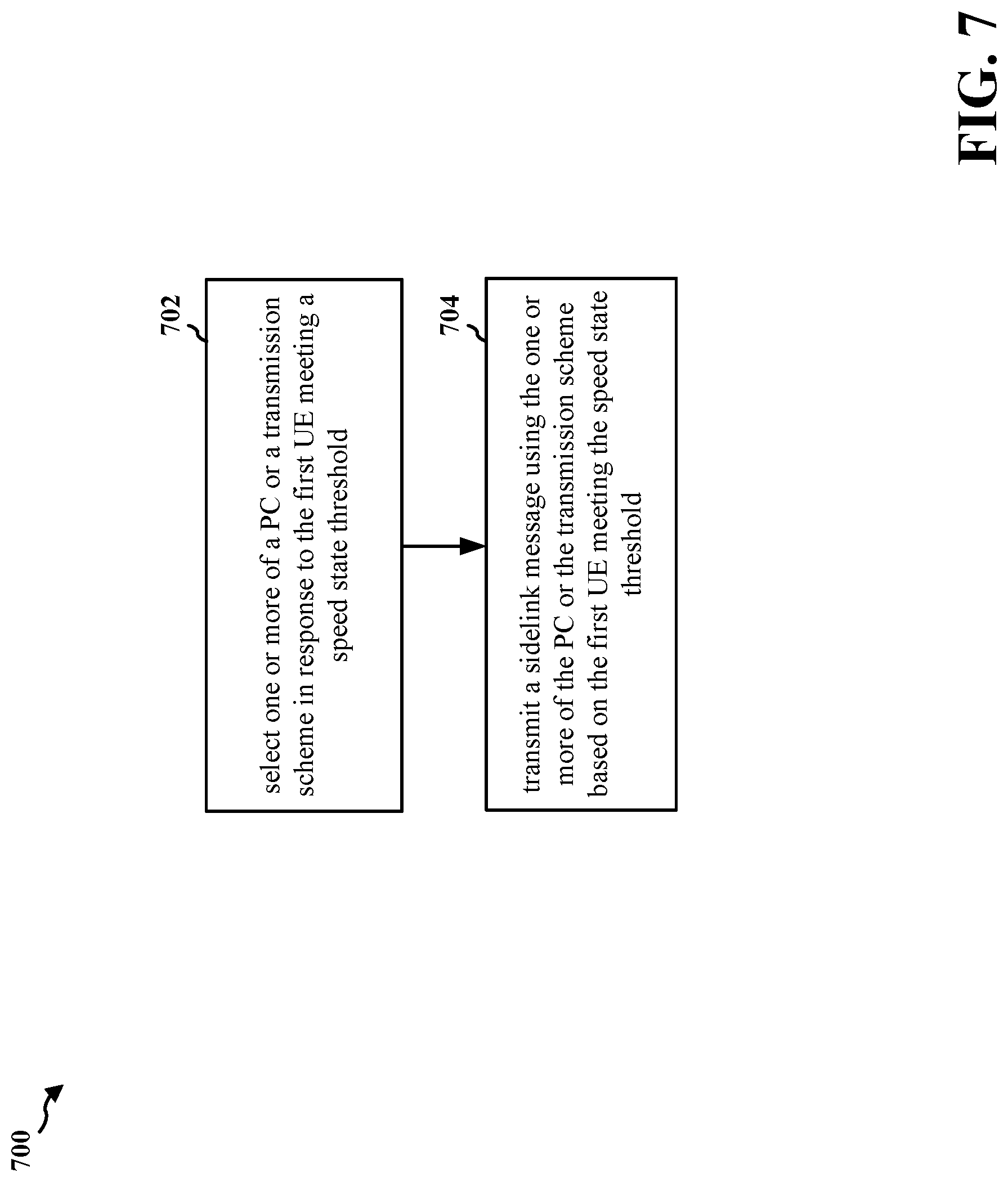 Patent US12317198 Figure 7 – Sidelink transmission reception reliability