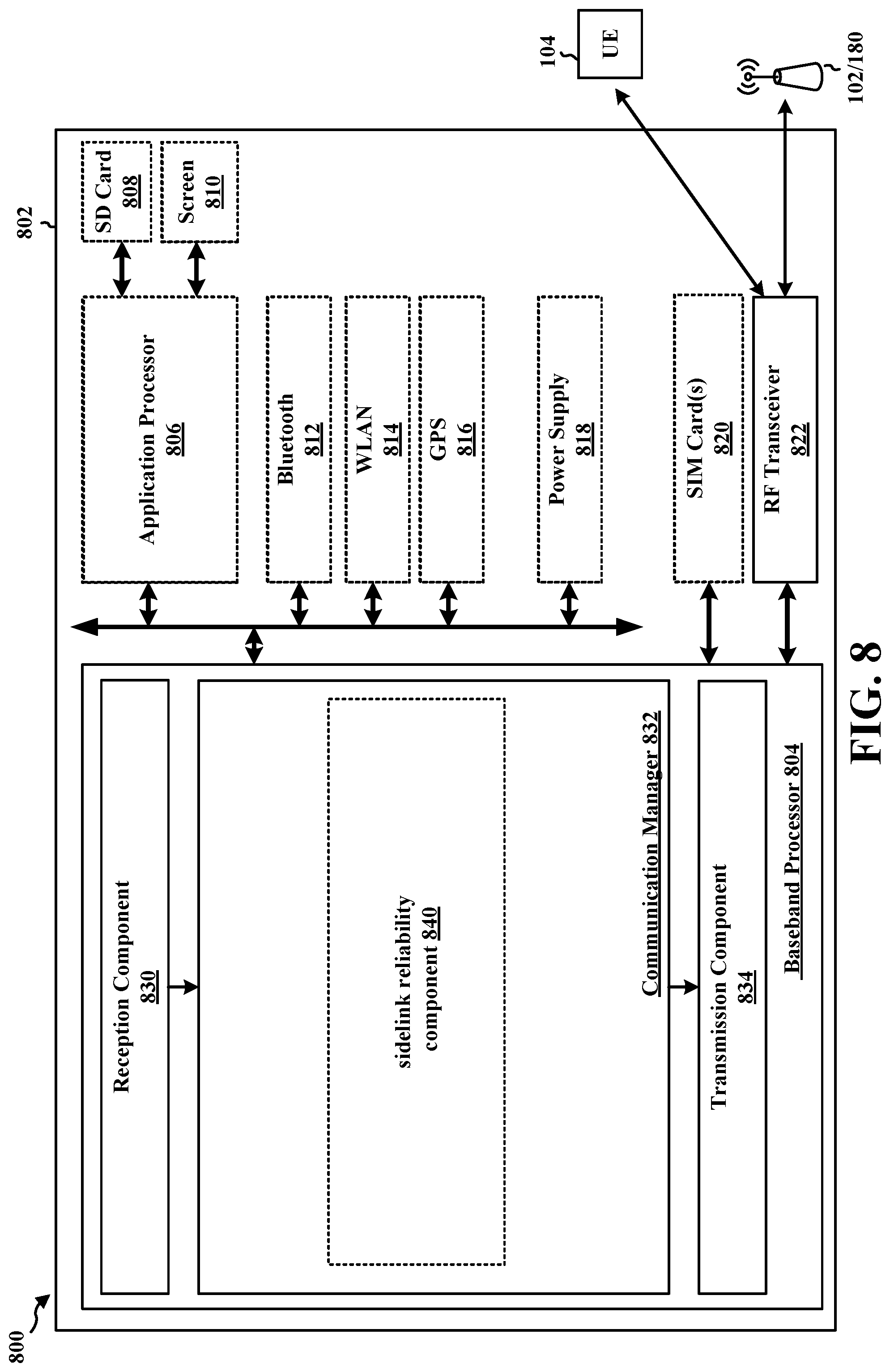 Patent US12317198 Figure 8 – Sidelink transmission reception reliability