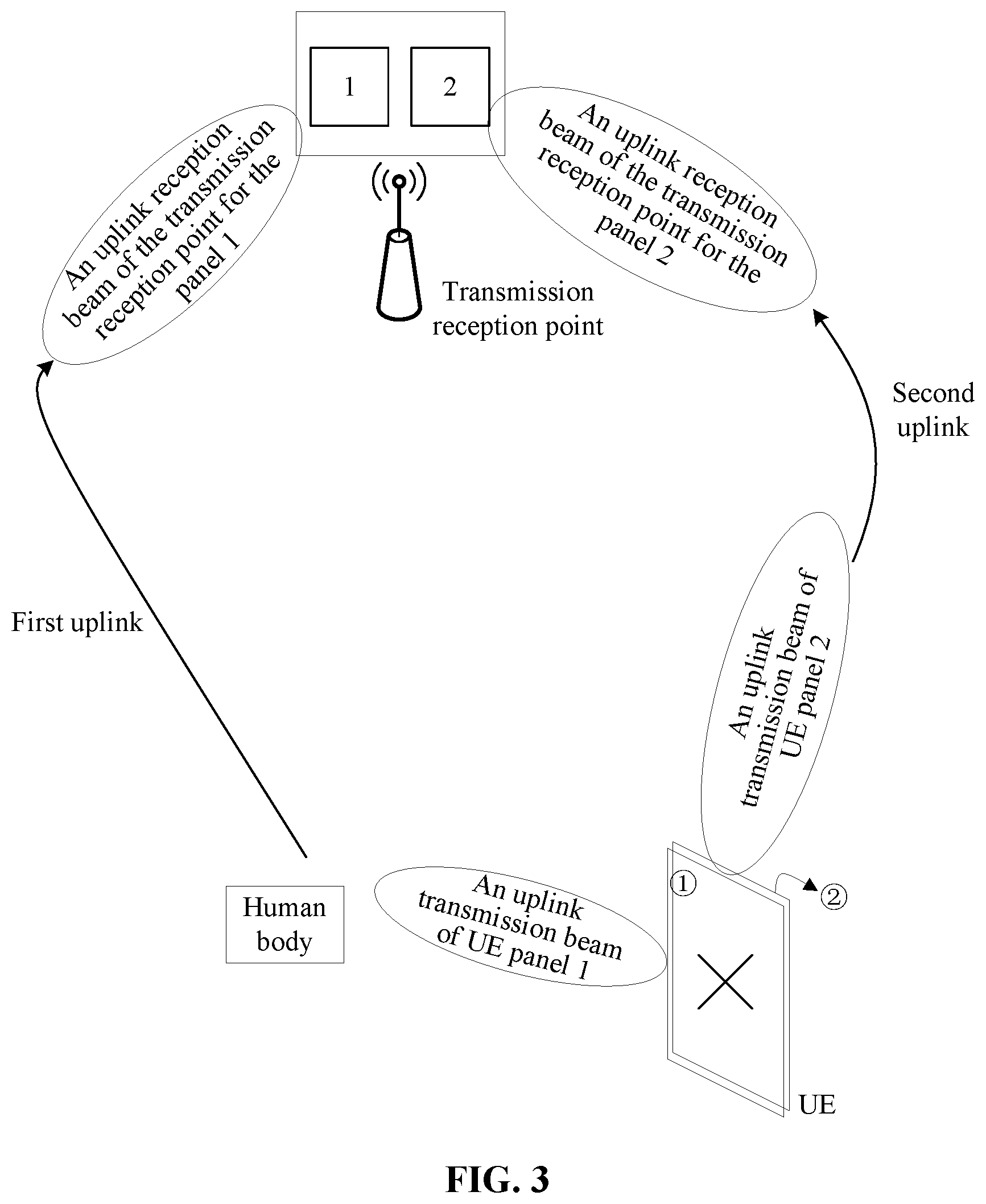 Patent US12317199 Figure 2 – Information transmission method and device, information reception method and device, communication node, and storage medium
