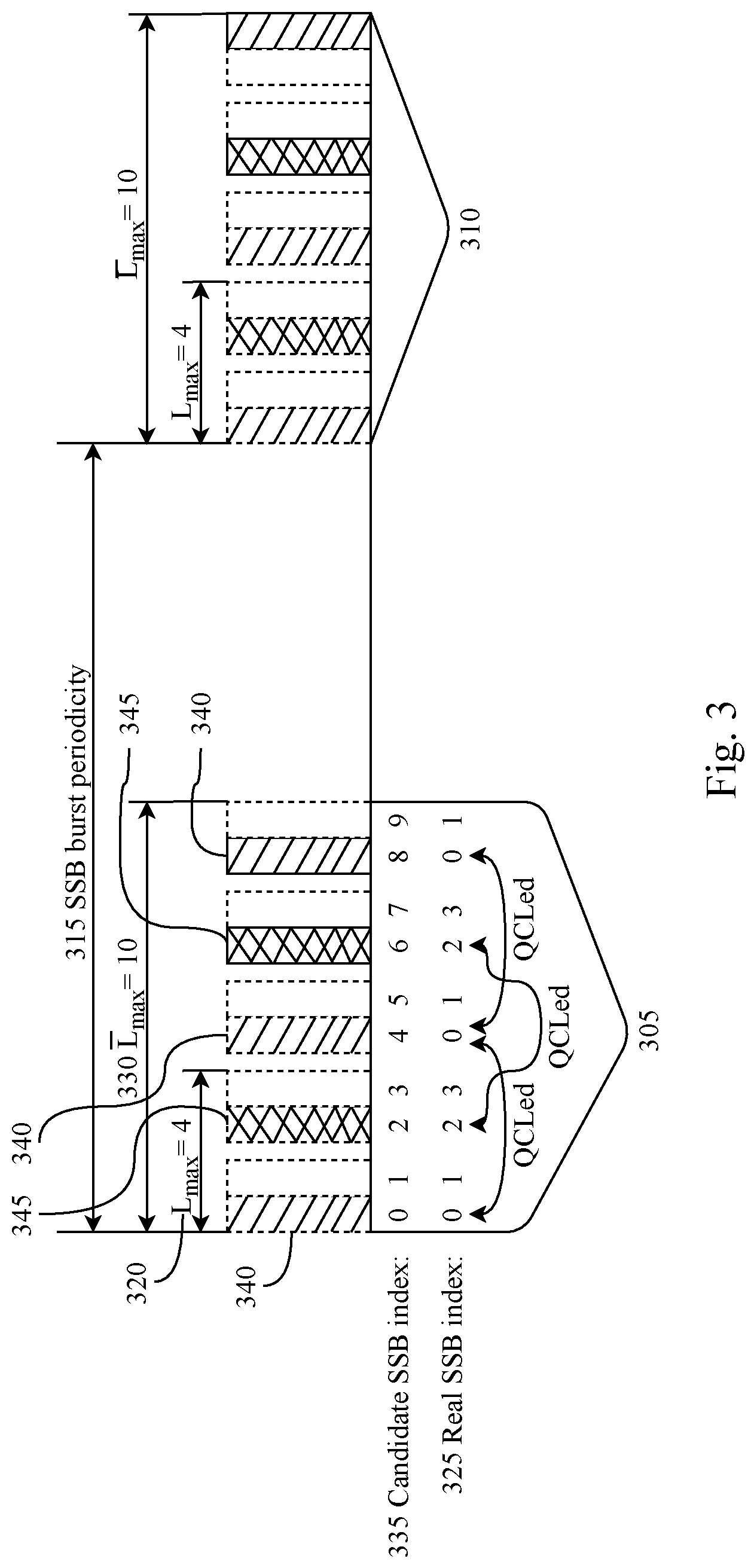 Patent US12317202 Figure 3 – Synchronization signal block reception in wireless communications
