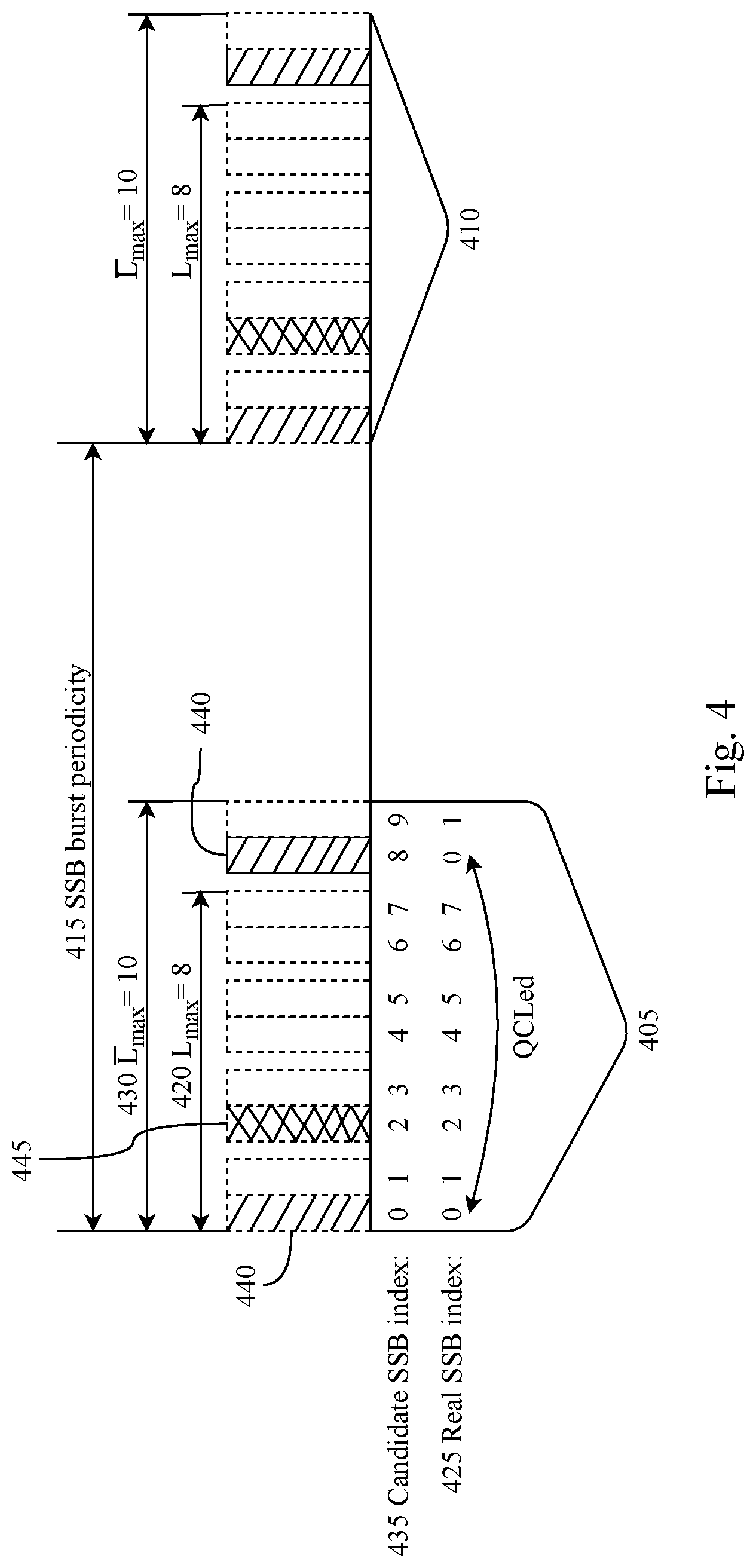Patent US12317202 Figure 4 – Synchronization signal block reception in wireless communications