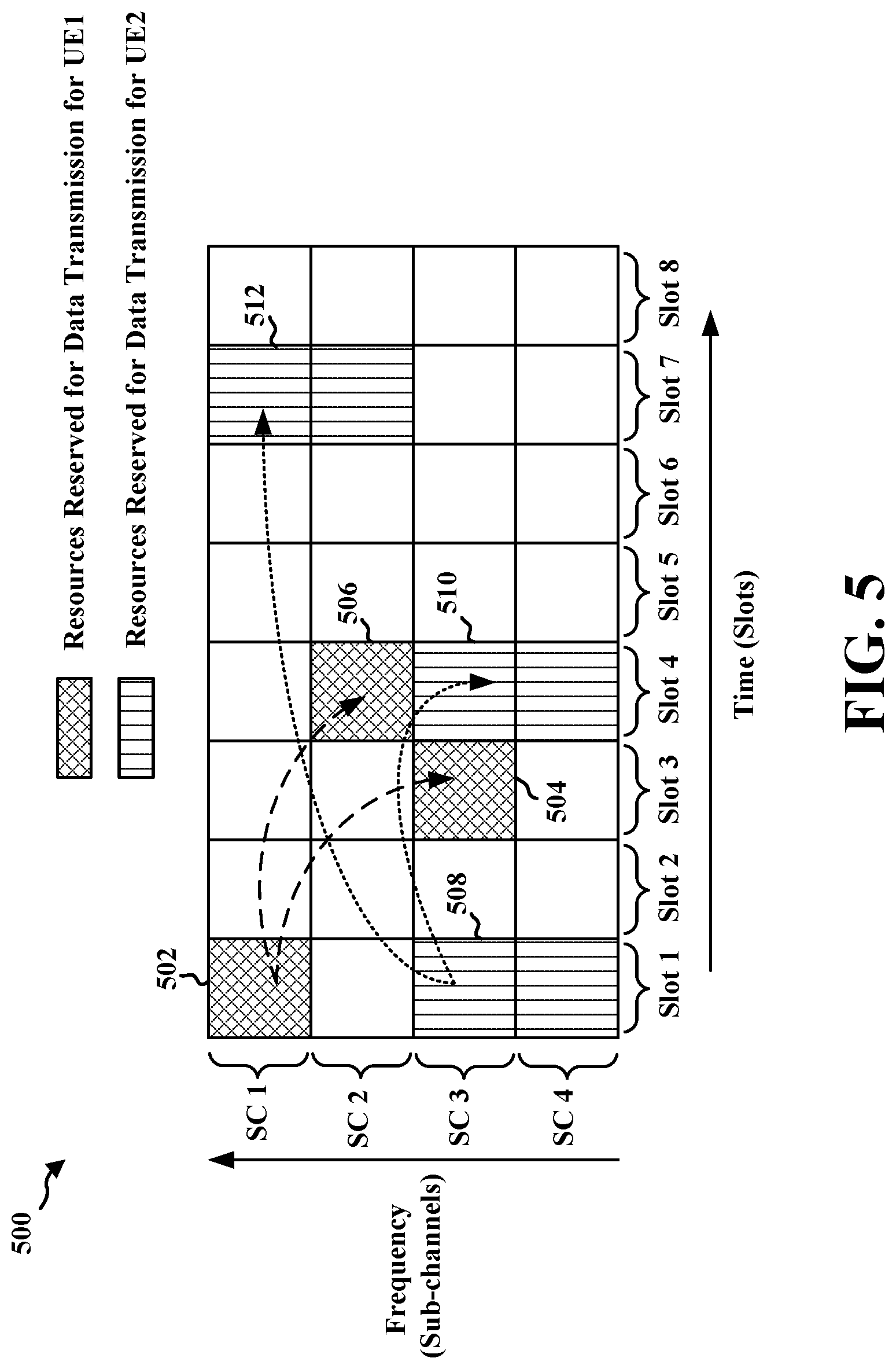 Patent US12317203 Figure 5 – Thermal efficient method to maintain CV2X timing