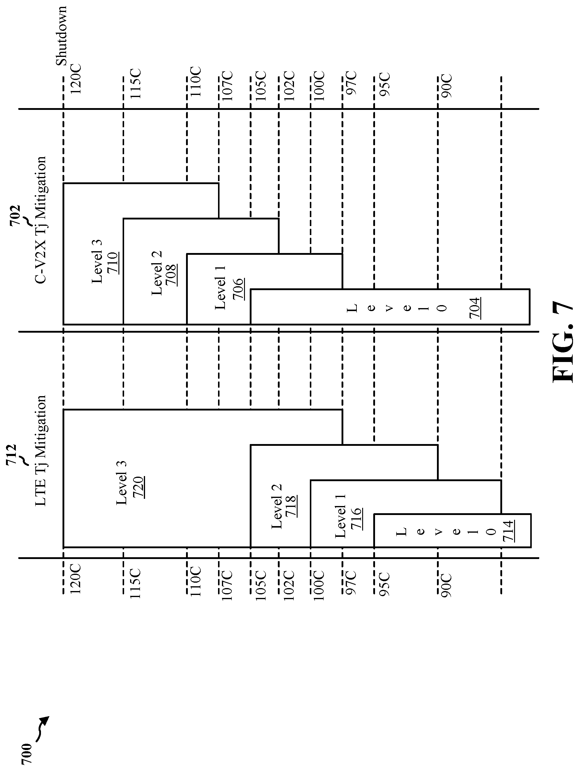 Patent US12317203 Figure 7 – Thermal efficient method to maintain CV2X timing
