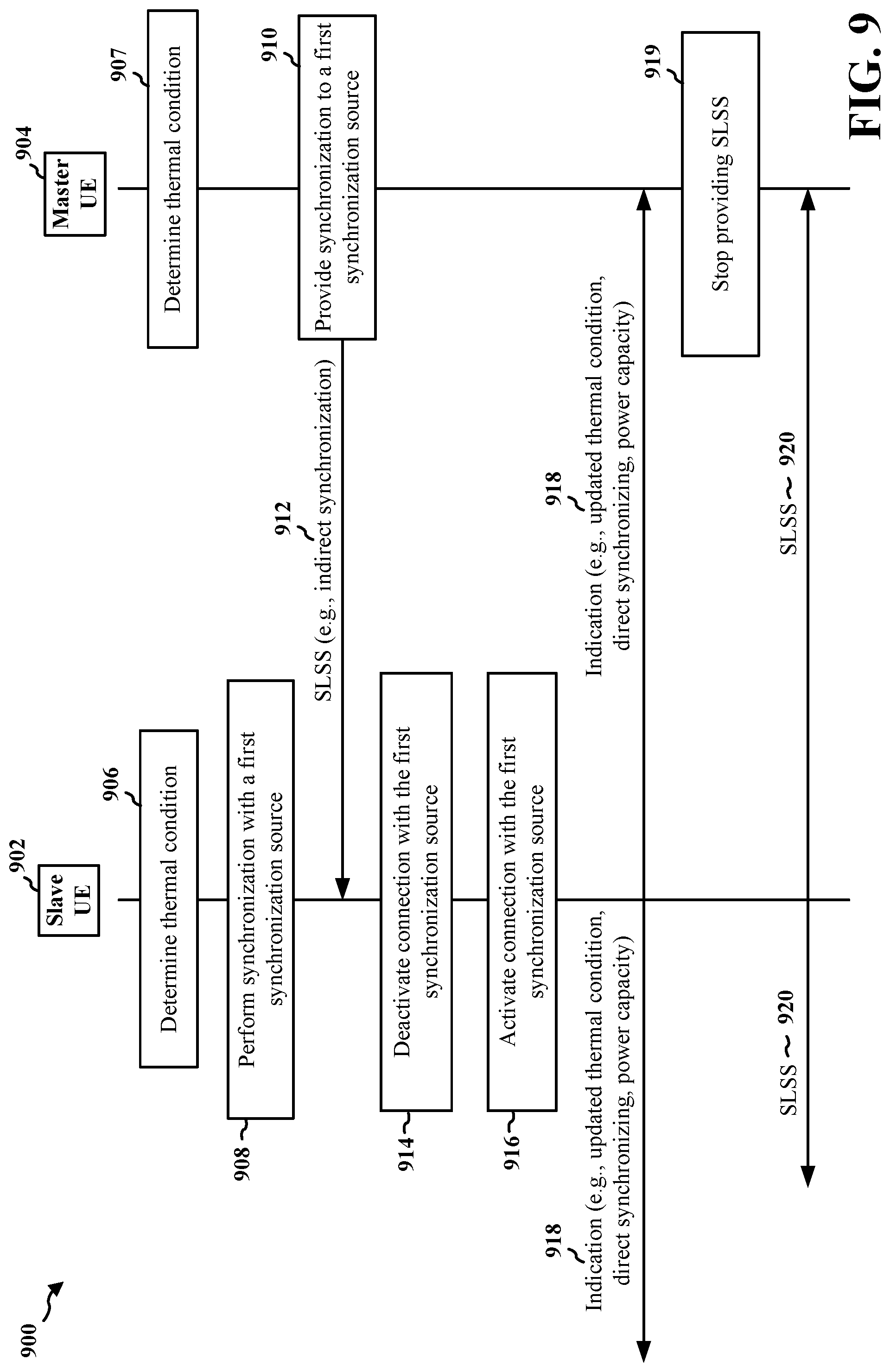 Patent US12317203 Figure 9 – Thermal efficient method to maintain CV2X timing