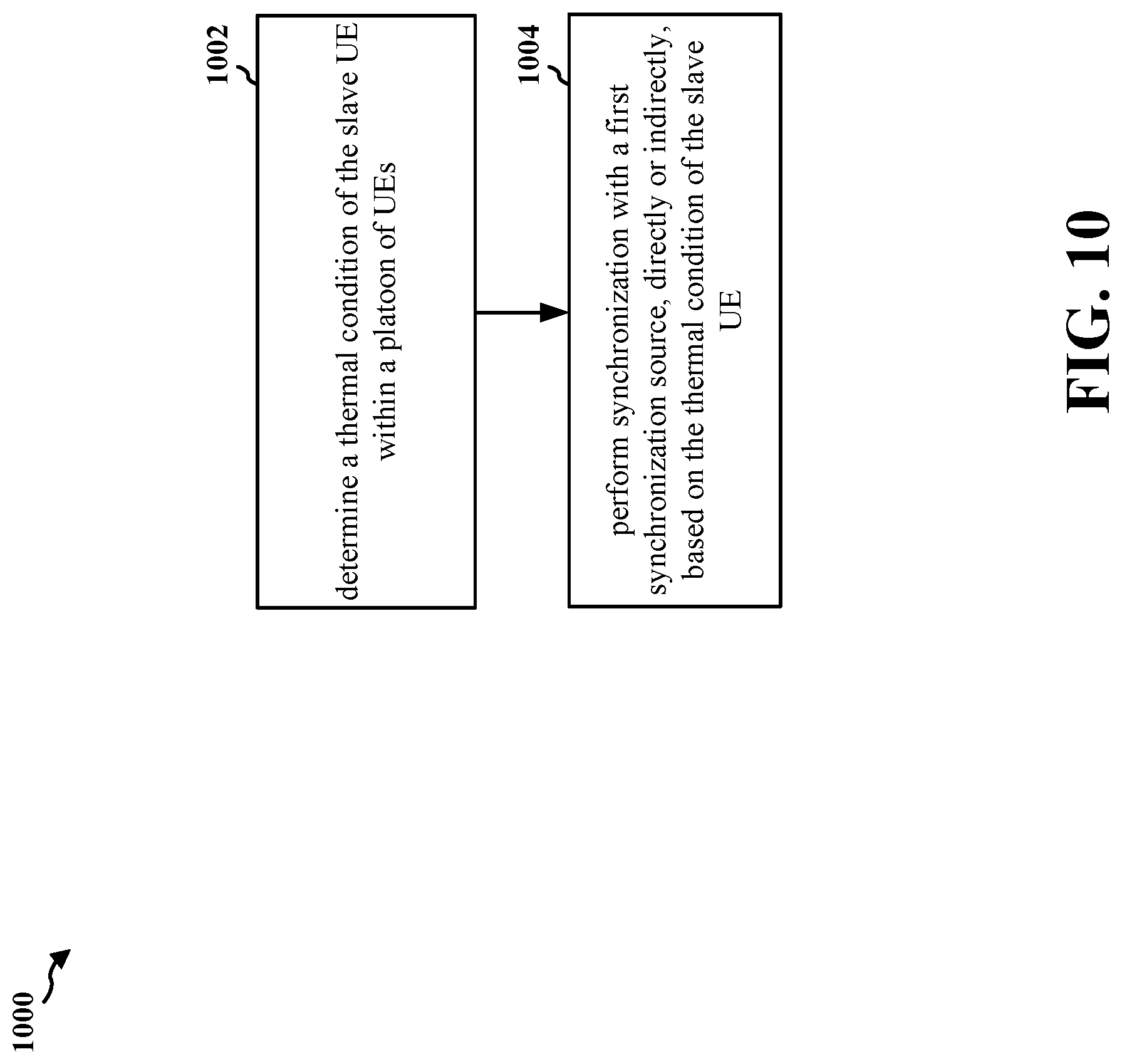 Patent US12317203 Figure 10 – Thermal efficient method to maintain CV2X timing