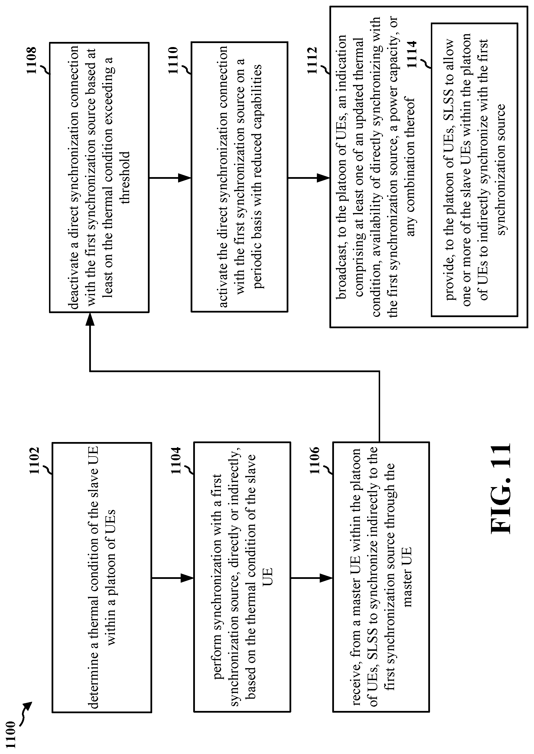 Patent US12317203 Figure 11 – Thermal efficient method to maintain CV2X timing