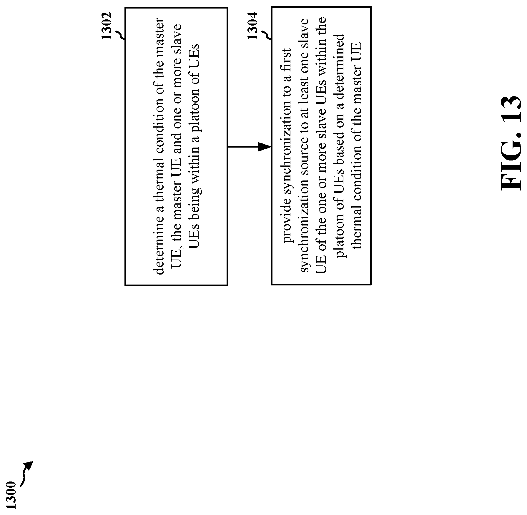 Patent US12317203 Figure 13 – Thermal efficient method to maintain CV2X timing