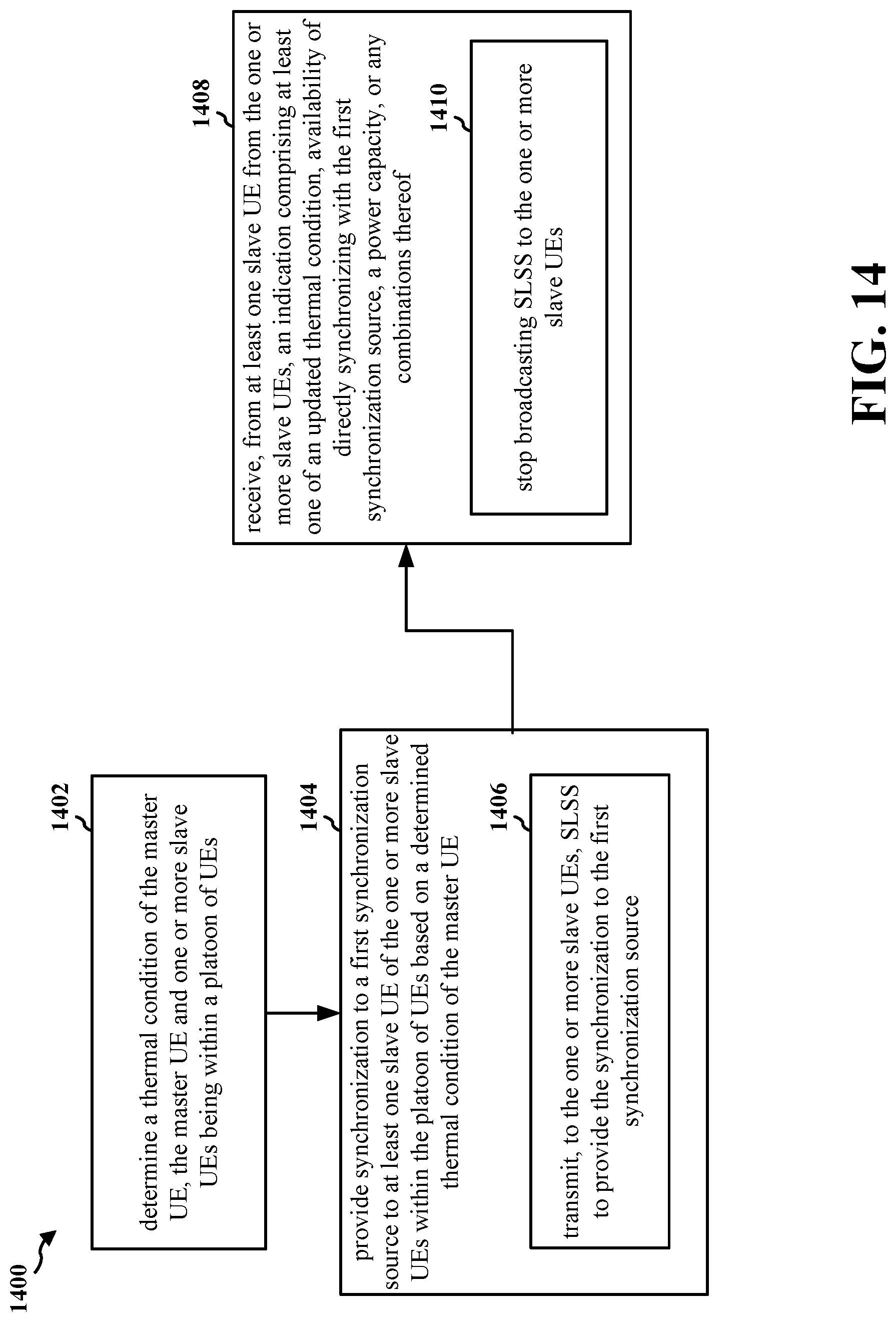 Patent US12317203 Figure 14 – Thermal efficient method to maintain CV2X timing