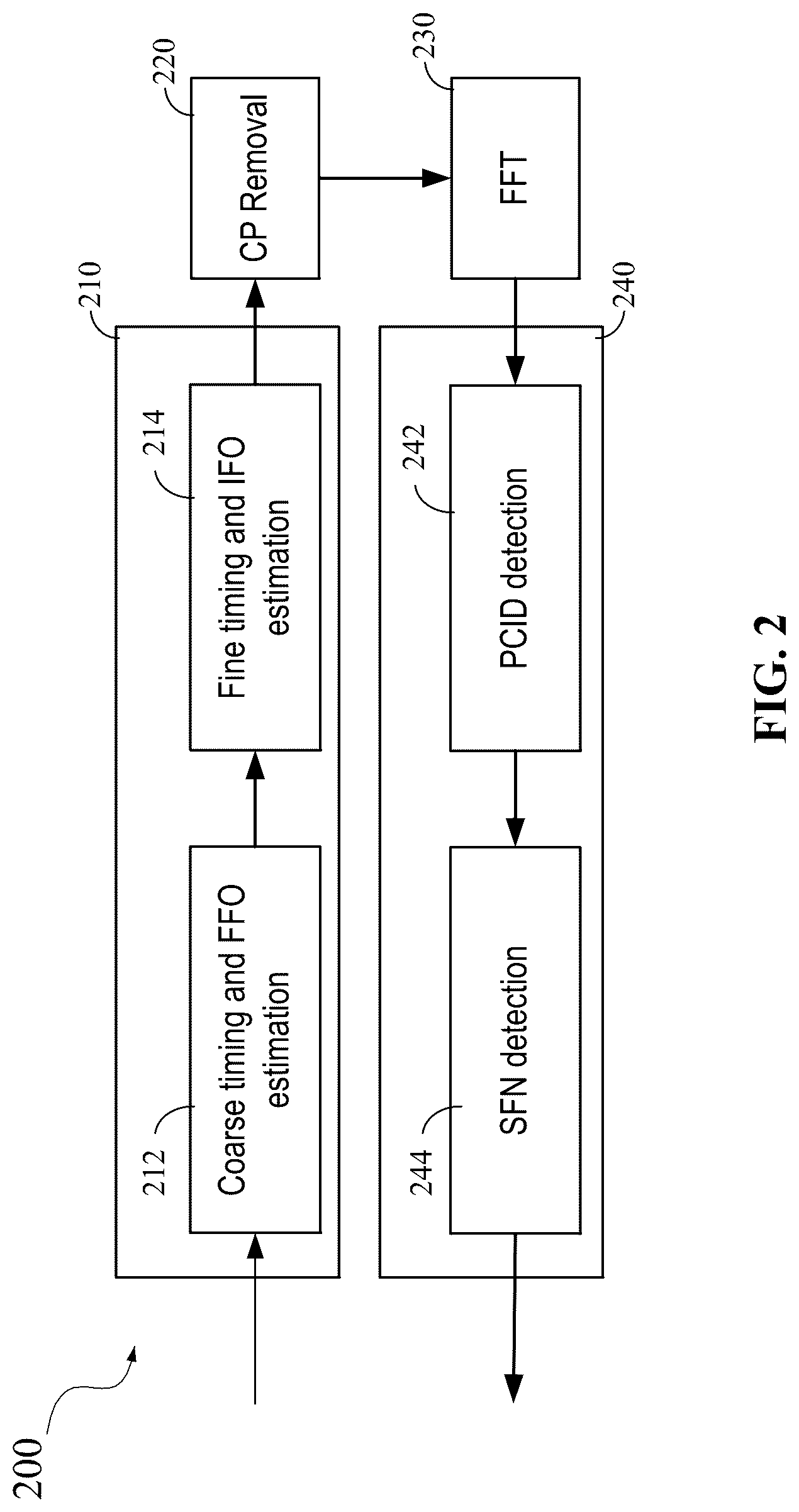 Patent US12317205 Figure 2 – Method and systems for performing 3GPP NB-IOT NSSS frame number and CFO detection in low SNR conditions