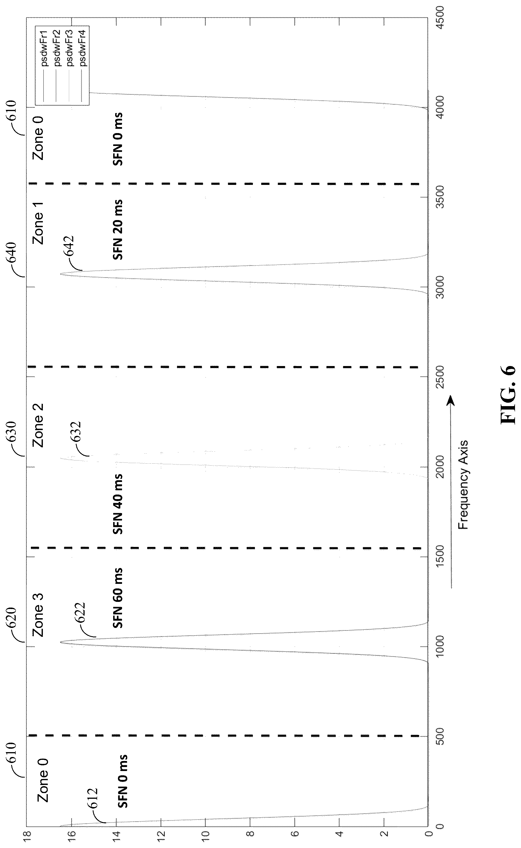 Patent US12317205 Figure 7 – Method and systems for performing 3GPP NB-IOT NSSS frame number and CFO detection in low SNR conditions