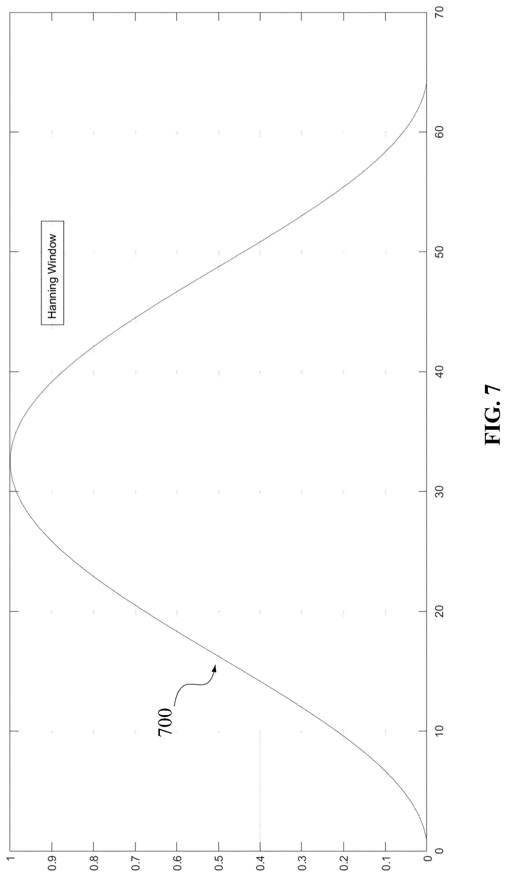 Patent US12317205 Figure 8 – Method and systems for performing 3GPP NB-IOT NSSS frame number and CFO detection in low SNR conditions