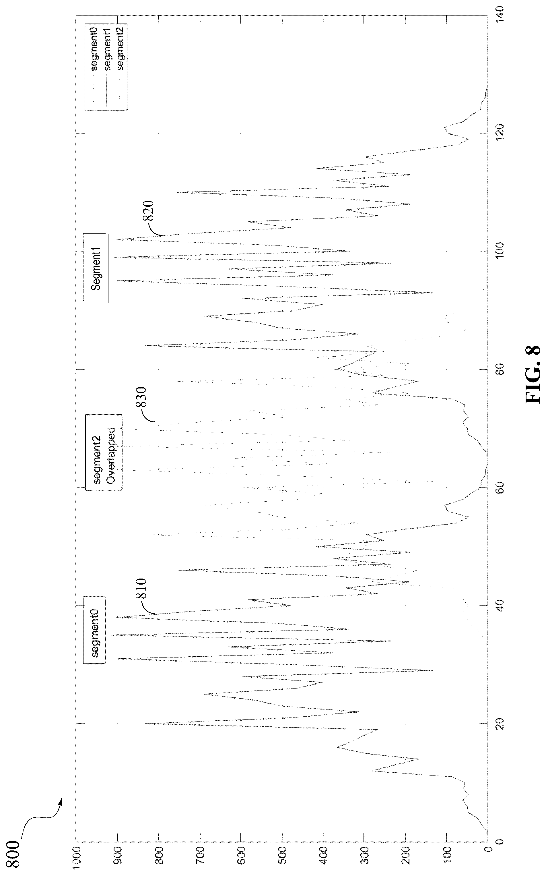 Patent US12317205 Figure 9 – Method and systems for performing 3GPP NB-IOT NSSS frame number and CFO detection in low SNR conditions