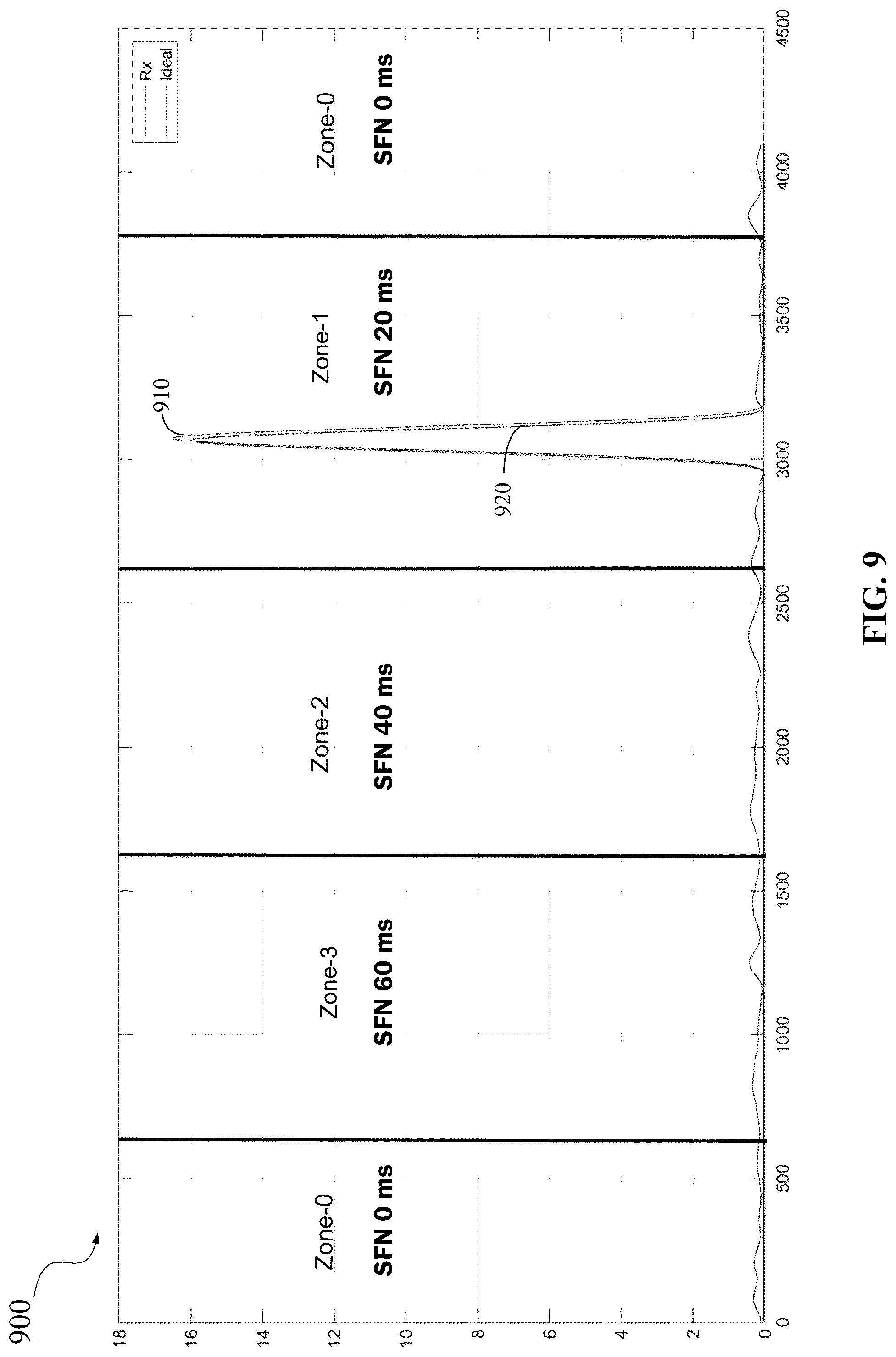 Patent US12317205 Figure 10 – Method and systems for performing 3GPP NB-IOT NSSS frame number and CFO detection in low SNR conditions