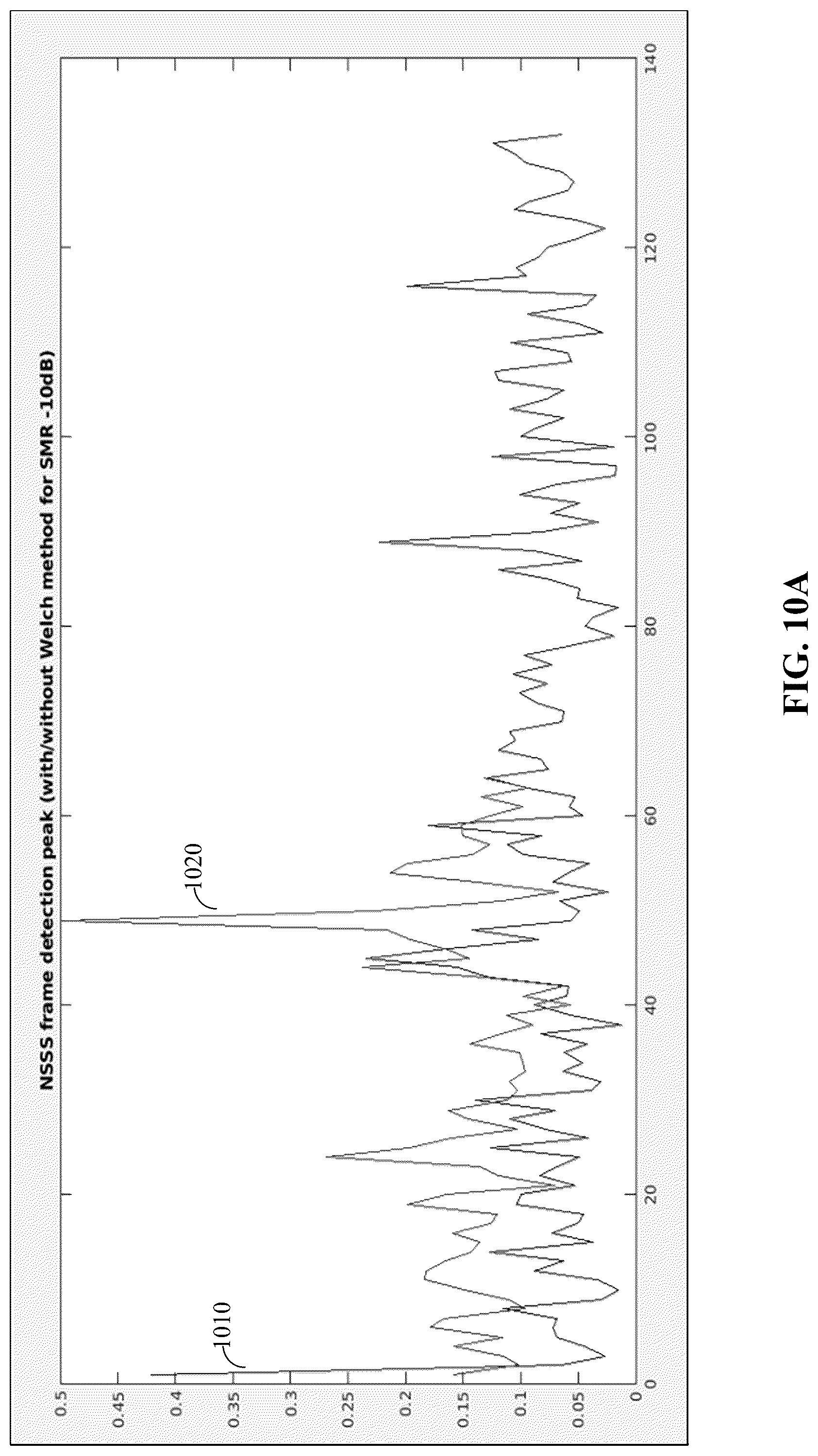 Patent US12317205 Figure 11 – Method and systems for performing 3GPP NB-IOT NSSS frame number and CFO detection in low SNR conditions