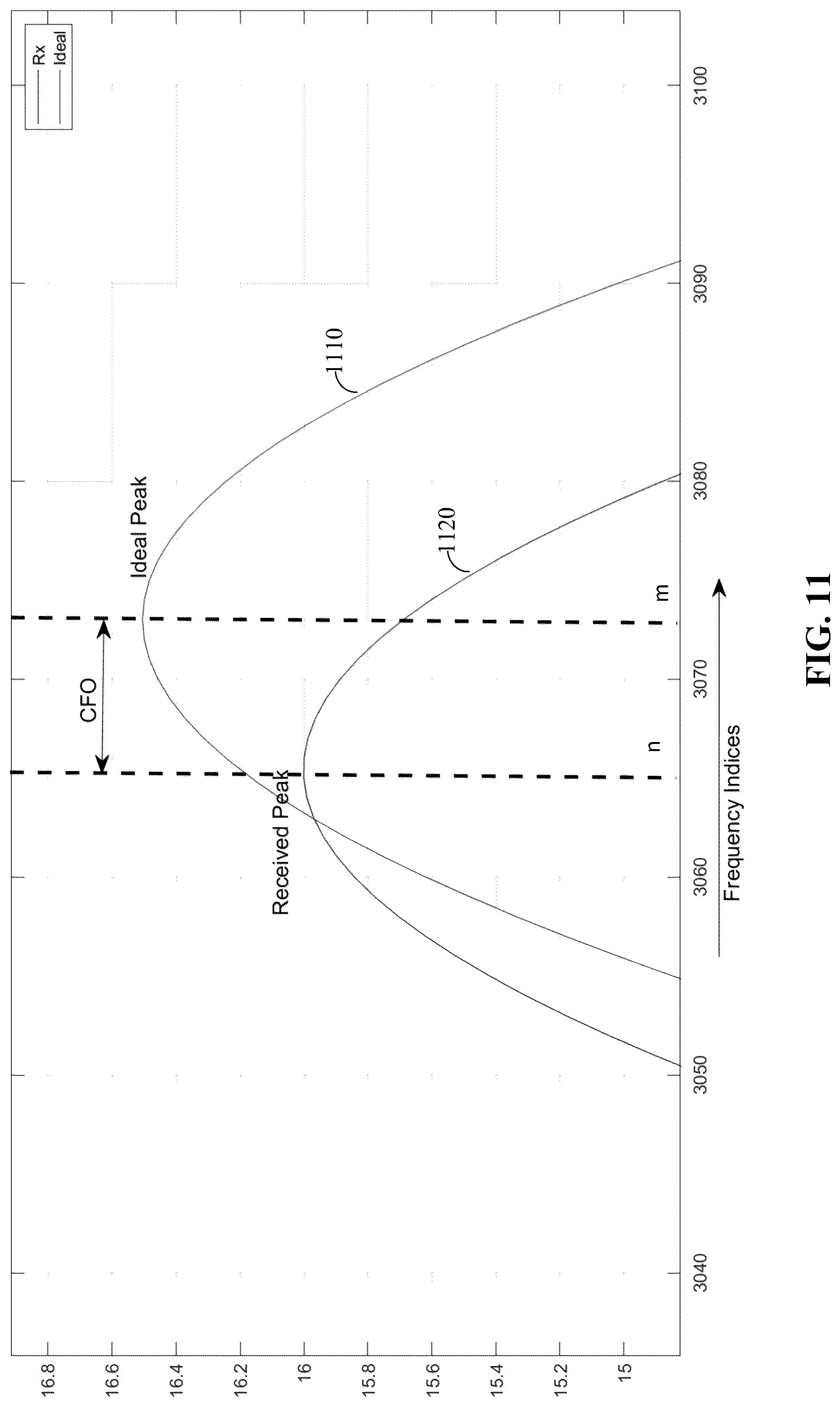 Patent US12317205 Figure 13 – Method and systems for performing 3GPP NB-IOT NSSS frame number and CFO detection in low SNR conditions