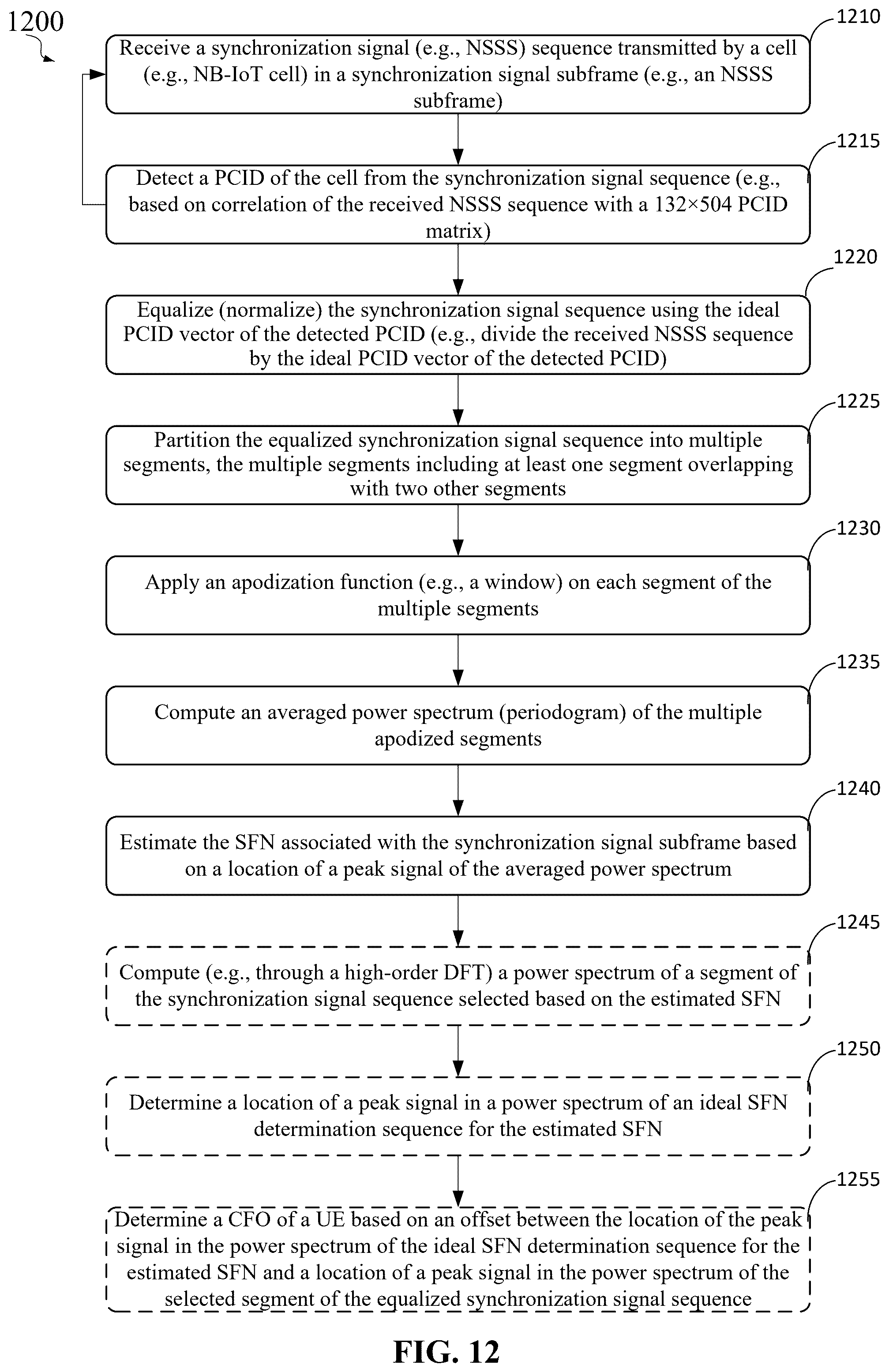 Patent US12317205 Figure 14 – Method and systems for performing 3GPP NB-IOT NSSS frame number and CFO detection in low SNR conditions