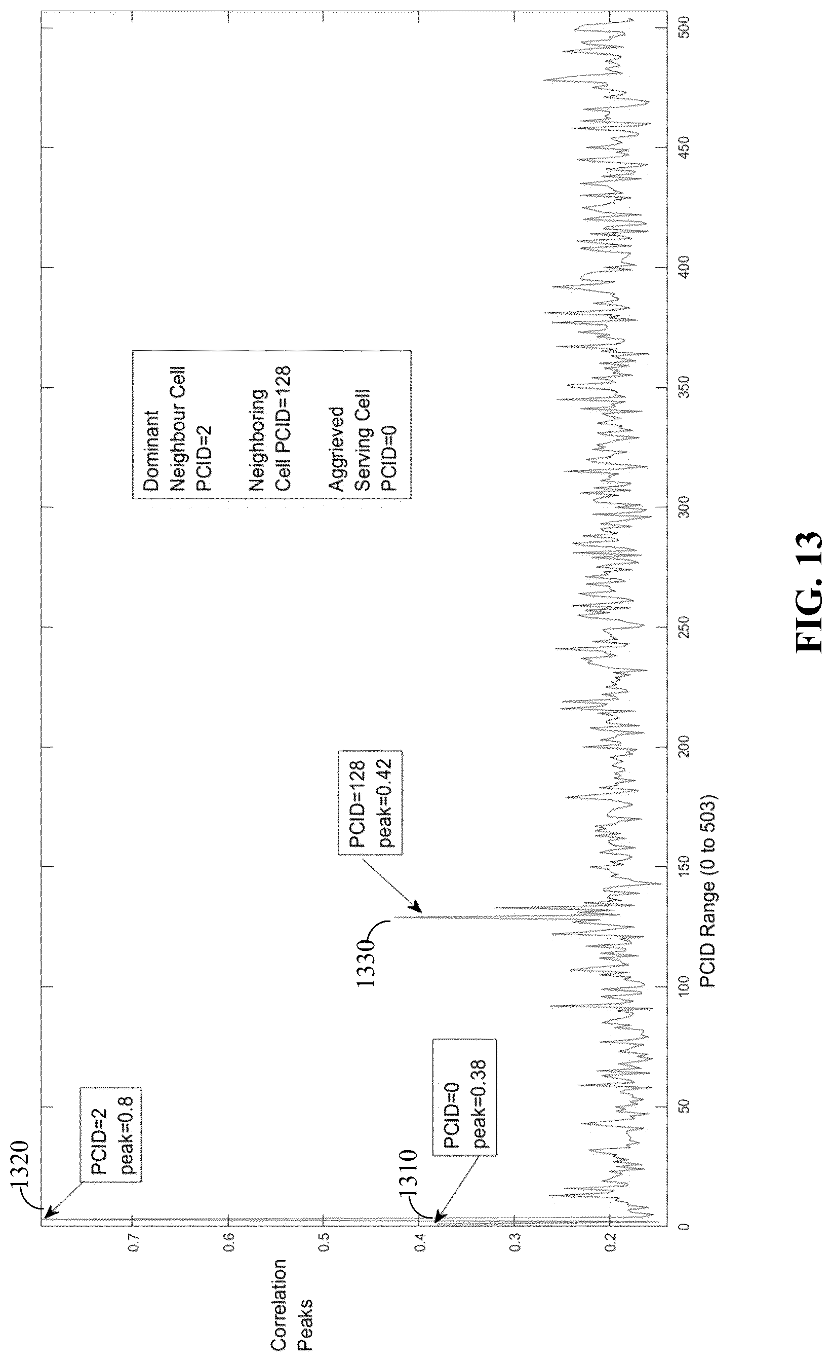 Patent US12317205 Figure 15 – Method and systems for performing 3GPP NB-IOT NSSS frame number and CFO detection in low SNR conditions