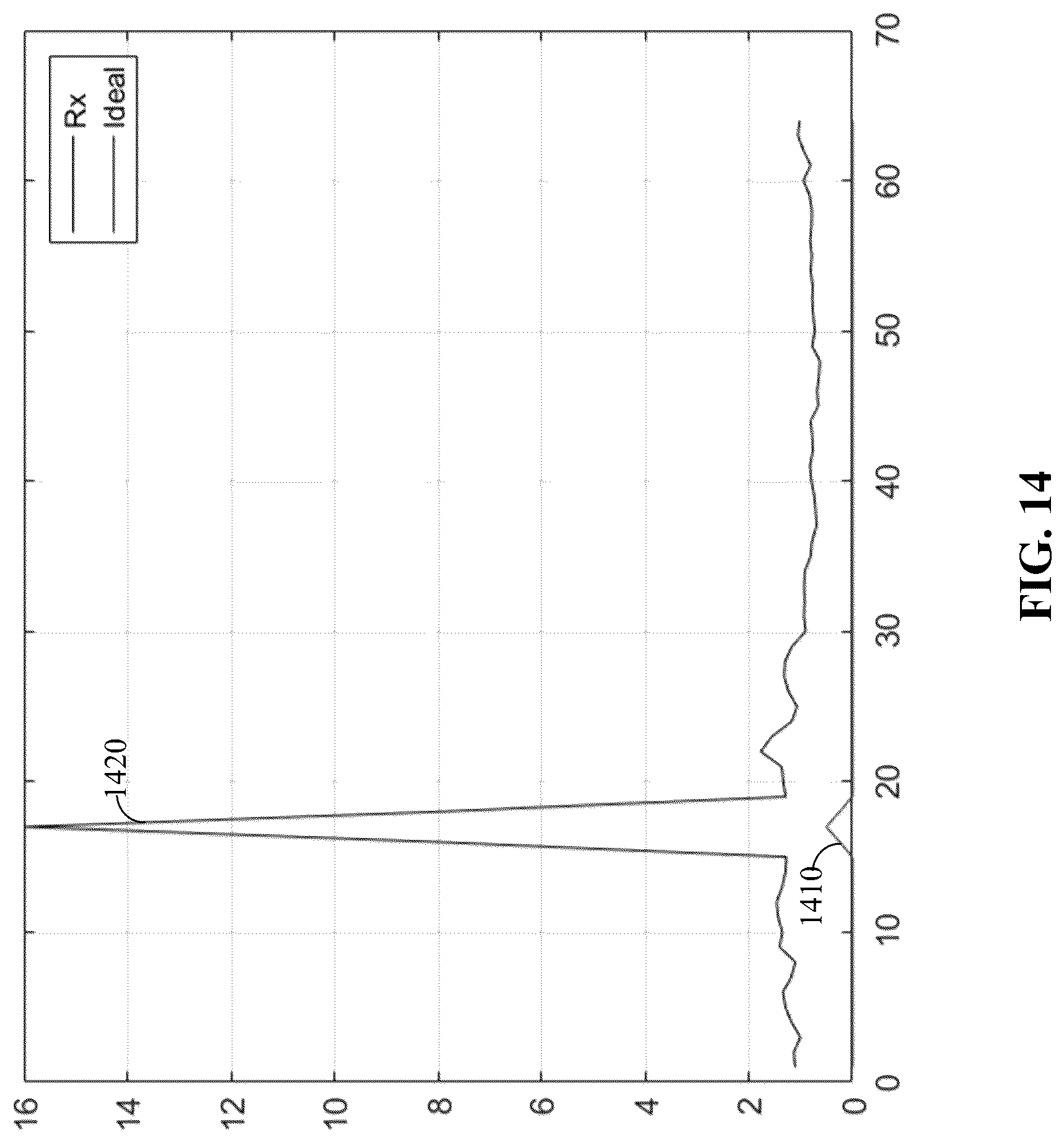 Patent US12317205 Figure 16 – Method and systems for performing 3GPP NB-IOT NSSS frame number and CFO detection in low SNR conditions