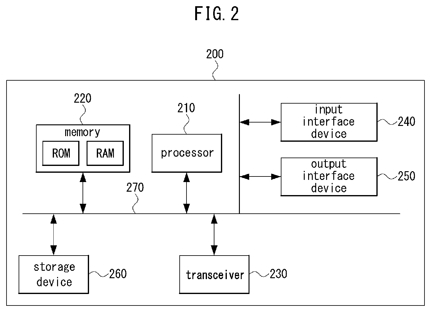 Patent US12317206 Figure 2 – Method and apparatus for timing adjustment in mobile communication system