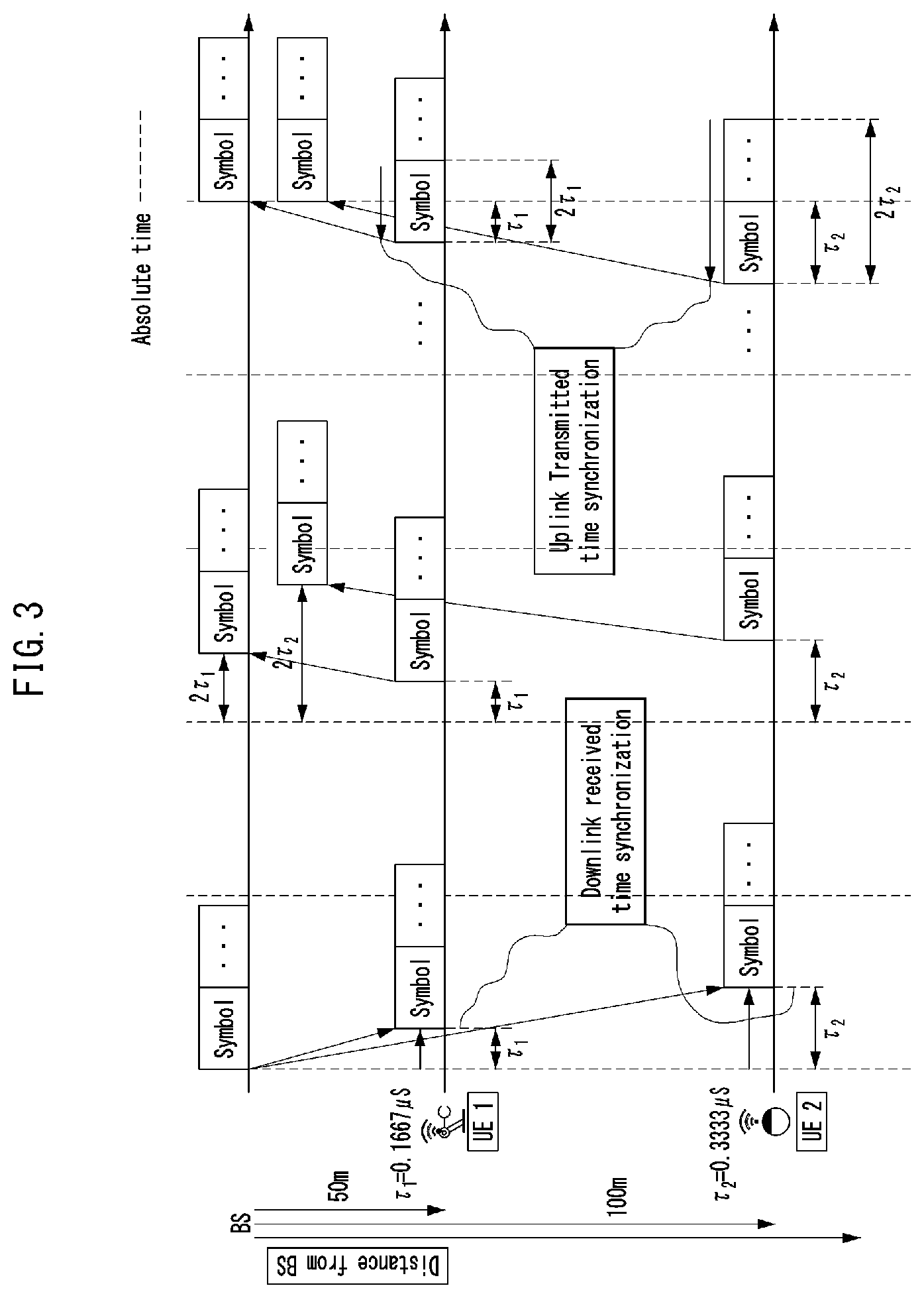 Patent US12317206 Figure 3 – Method and apparatus for timing adjustment in mobile communication system