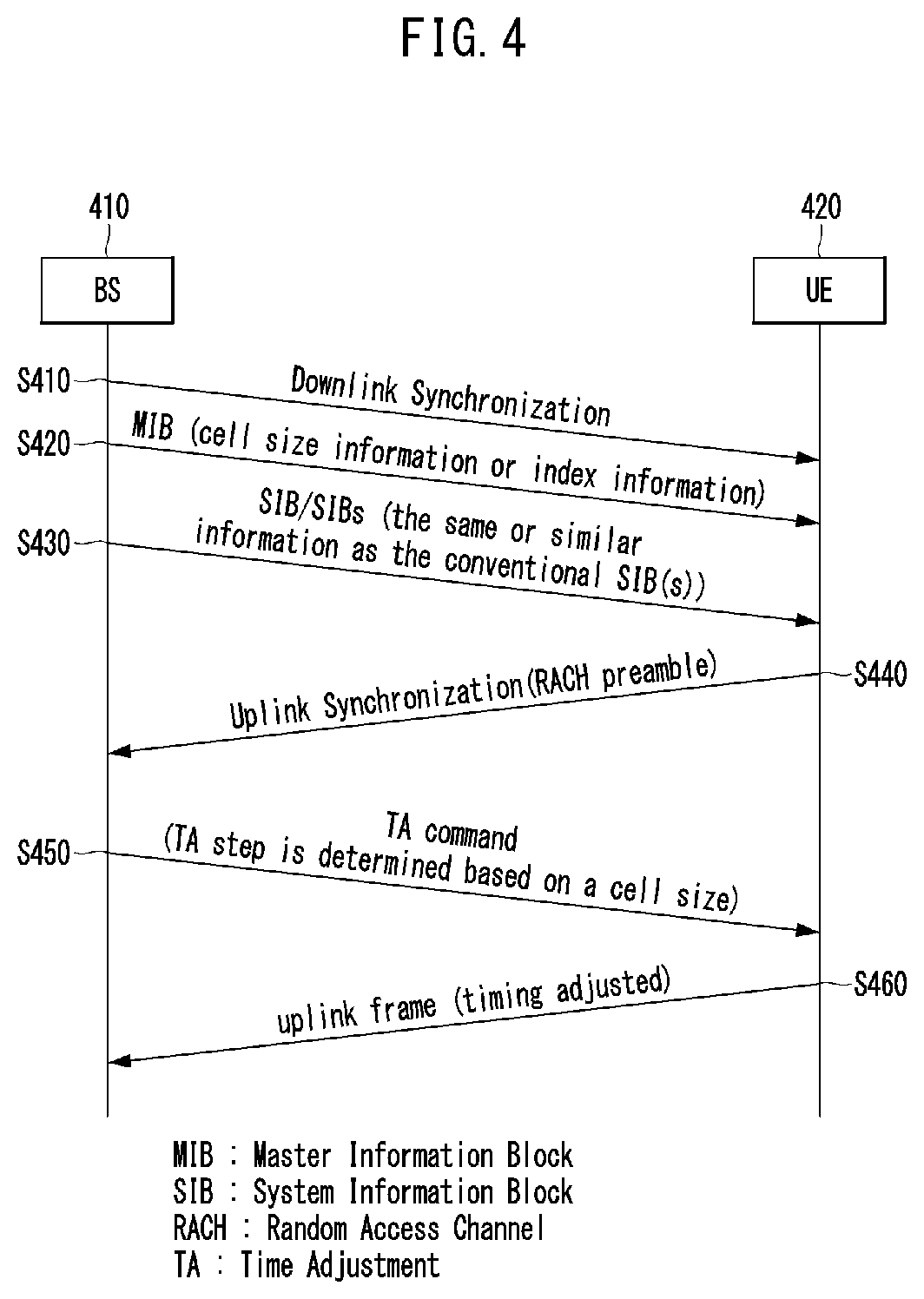 Patent US12317206 Figure 4 – Method and apparatus for timing adjustment in mobile communication system
