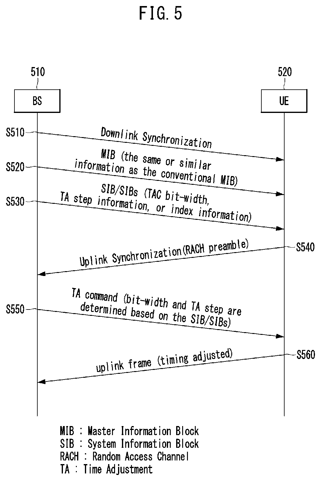 Patent US12317206 Figure 5 – Method and apparatus for timing adjustment in mobile communication system
