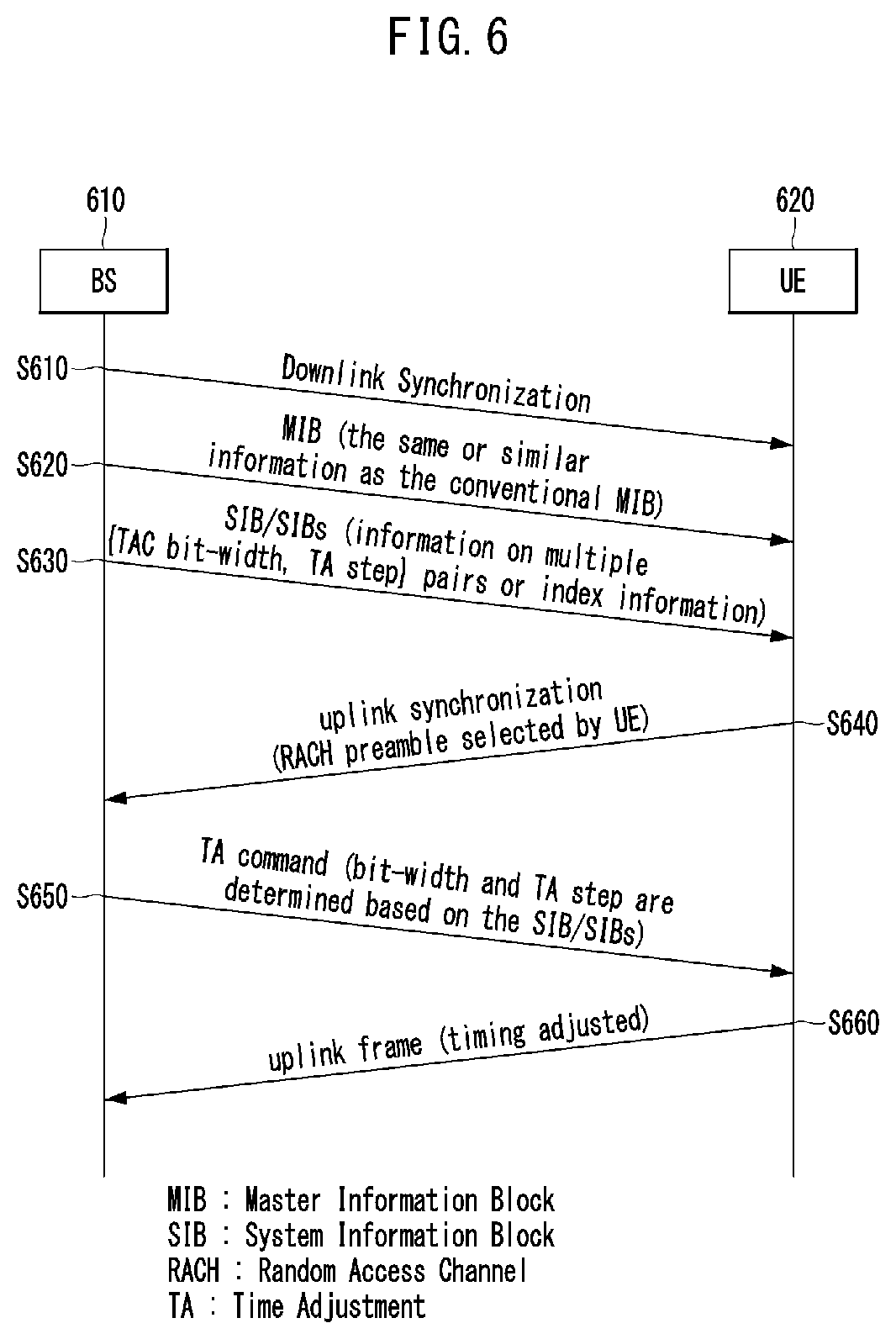 Patent US12317206 Figure 6 – Method and apparatus for timing adjustment in mobile communication system
