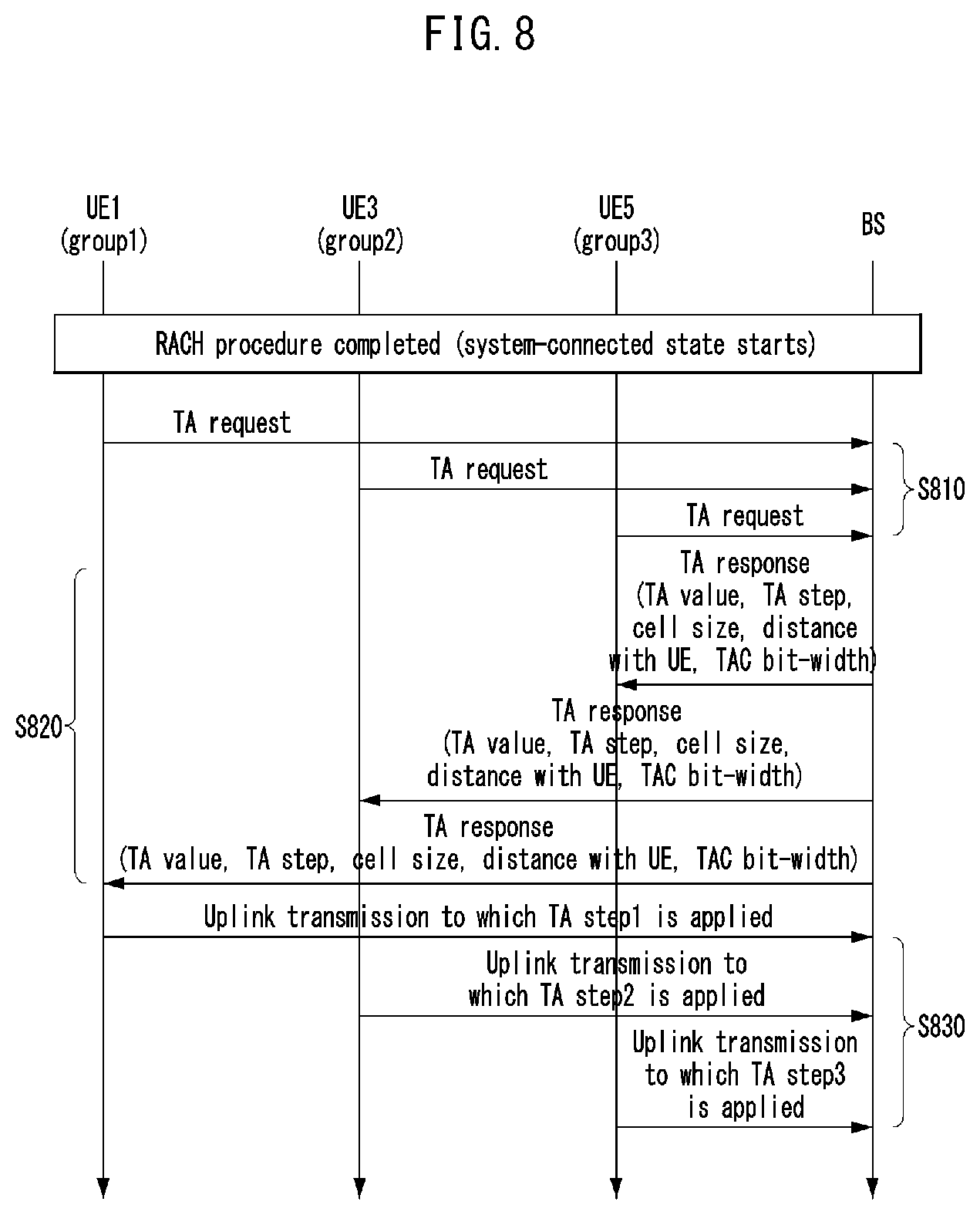 Patent US12317206 Figure 8 – Method and apparatus for timing adjustment in mobile communication system