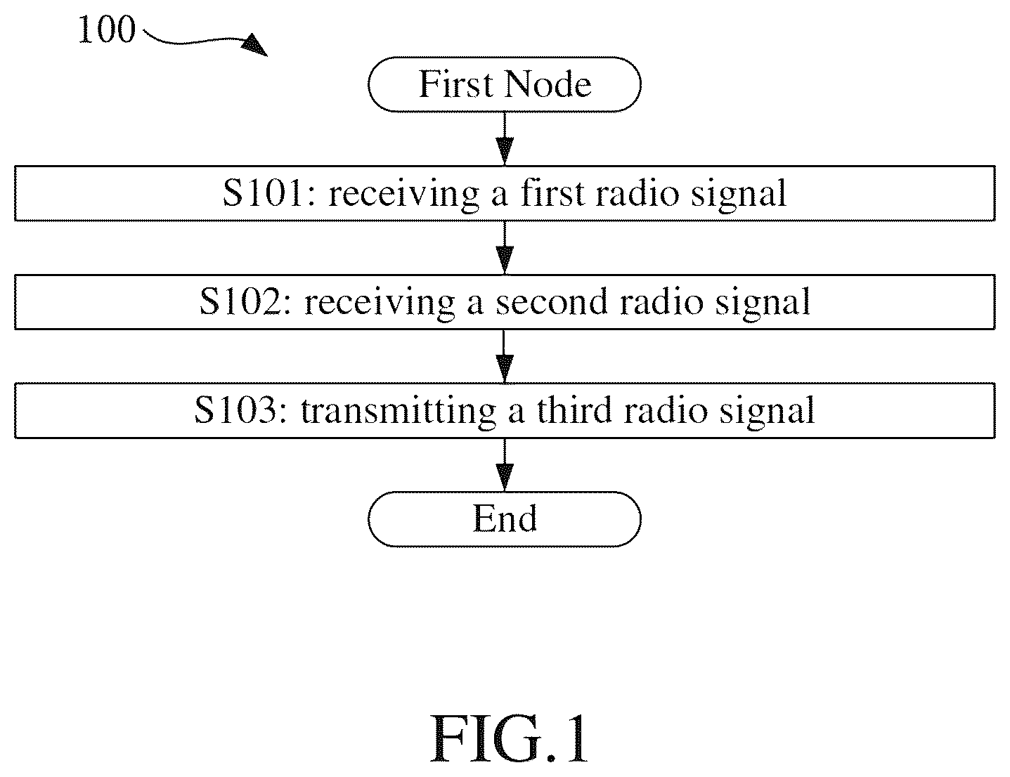 Patent US12317208 Figure 1 – User equipment and base station for wireless communication and methods of using same