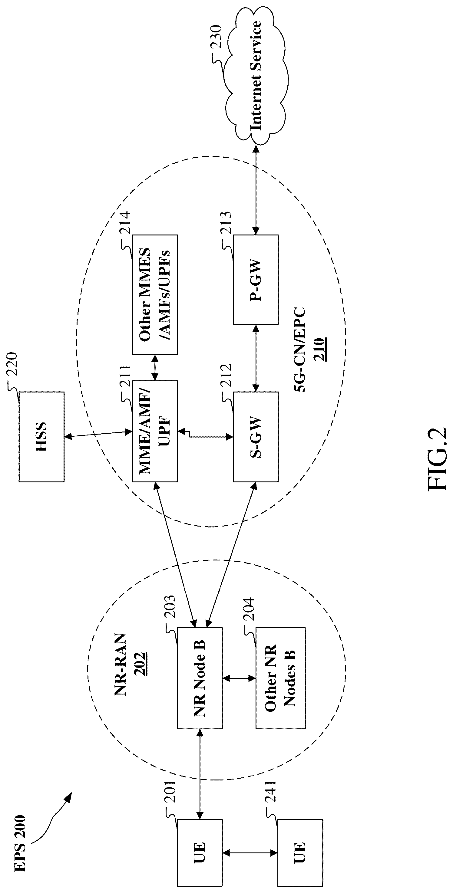 Patent US12317208 Figure 2 – User equipment and base station for wireless communication and methods of using same