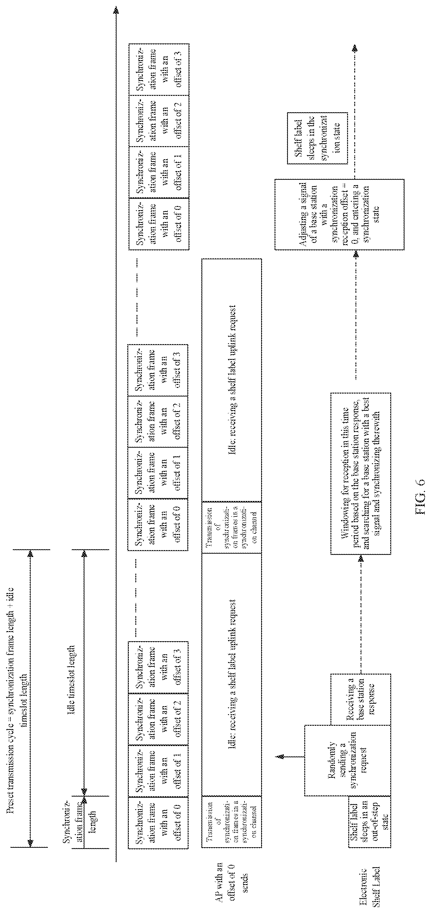 Patent US12317209 Figure 4 – Communication method of electronic shelf label system, system, computer device and storage medium