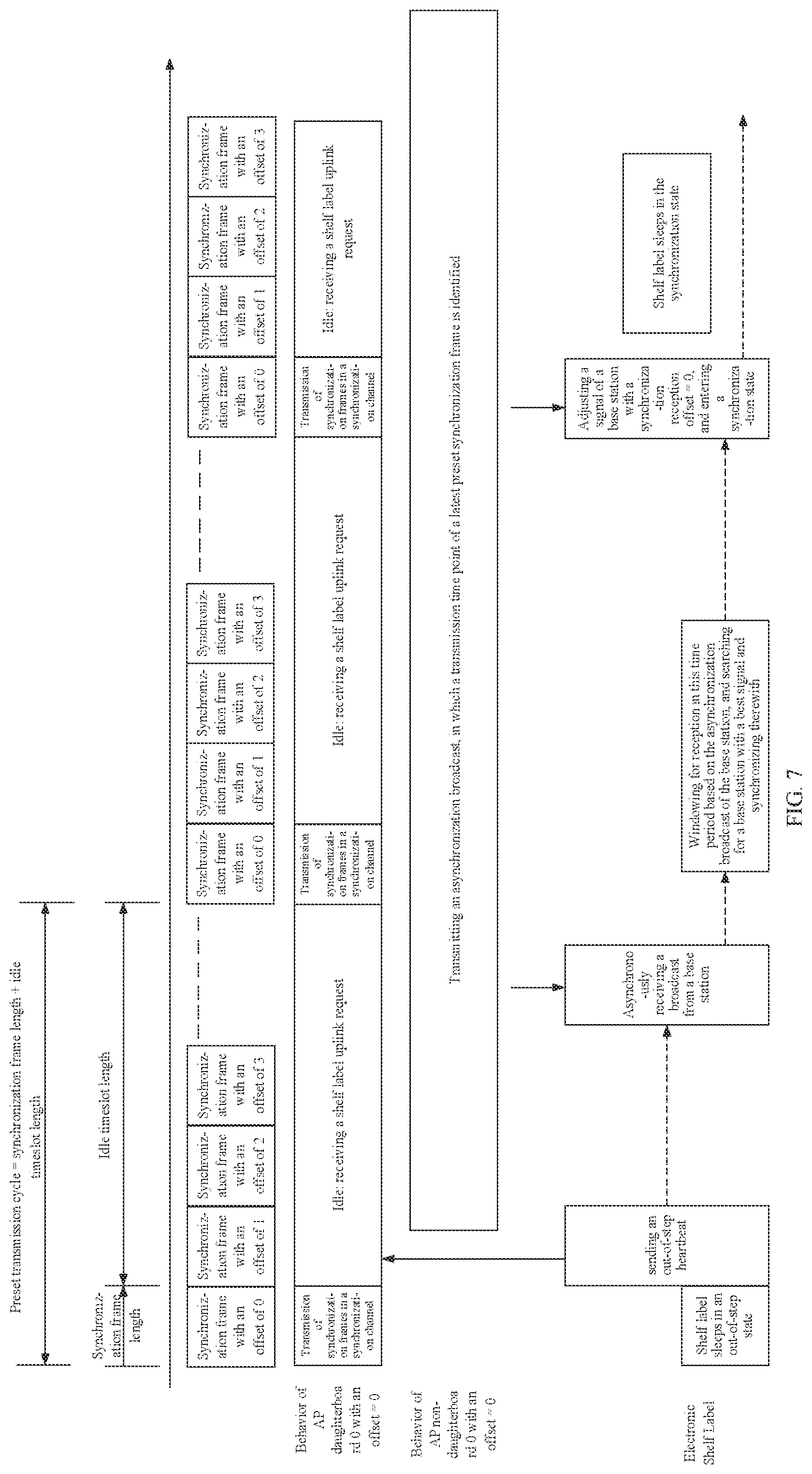 Patent US12317209 Figure 5 – Communication method of electronic shelf label system, system, computer device and storage medium