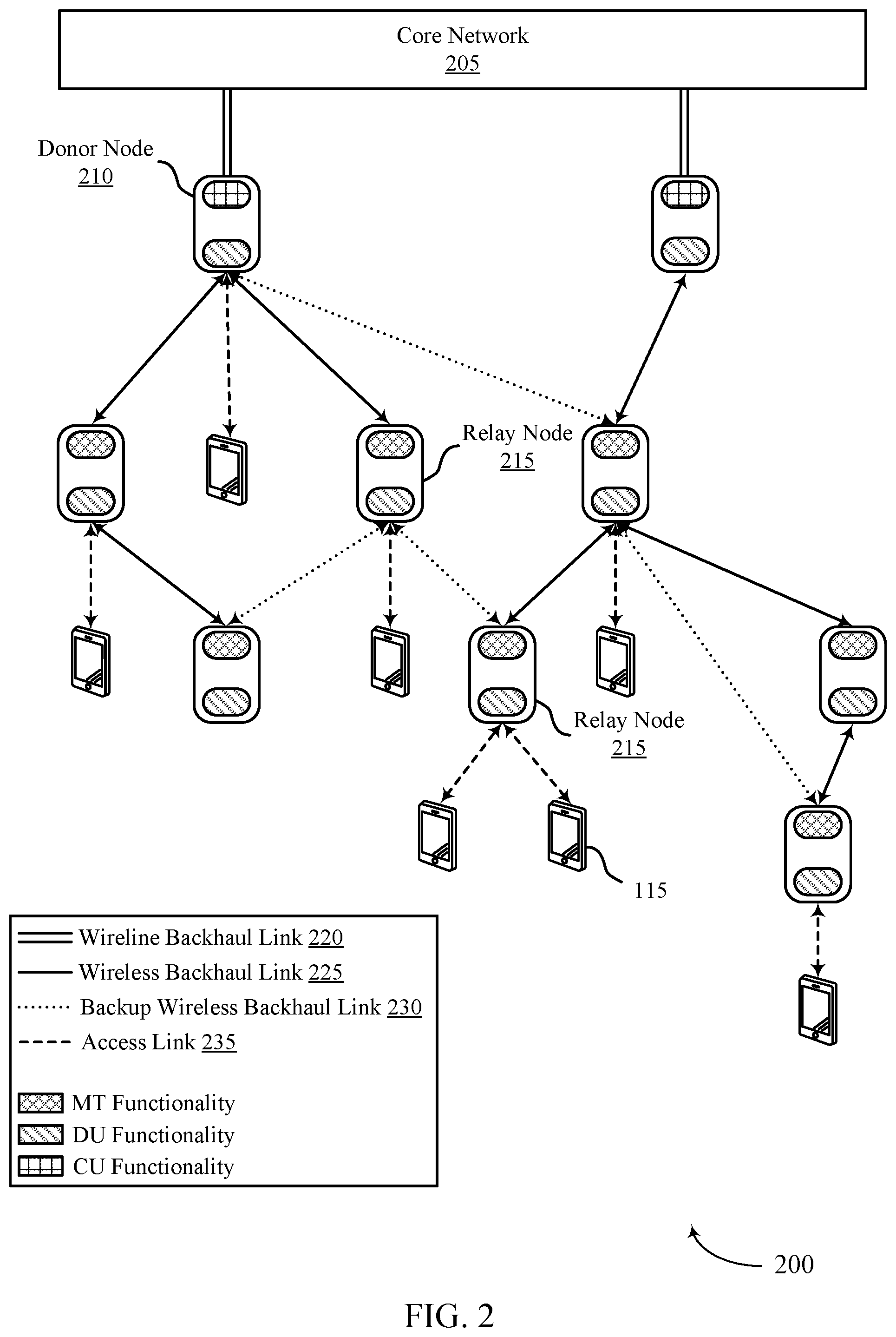 Patent US12317210 Figure 2 – Synchronization signal periodicity adjustment