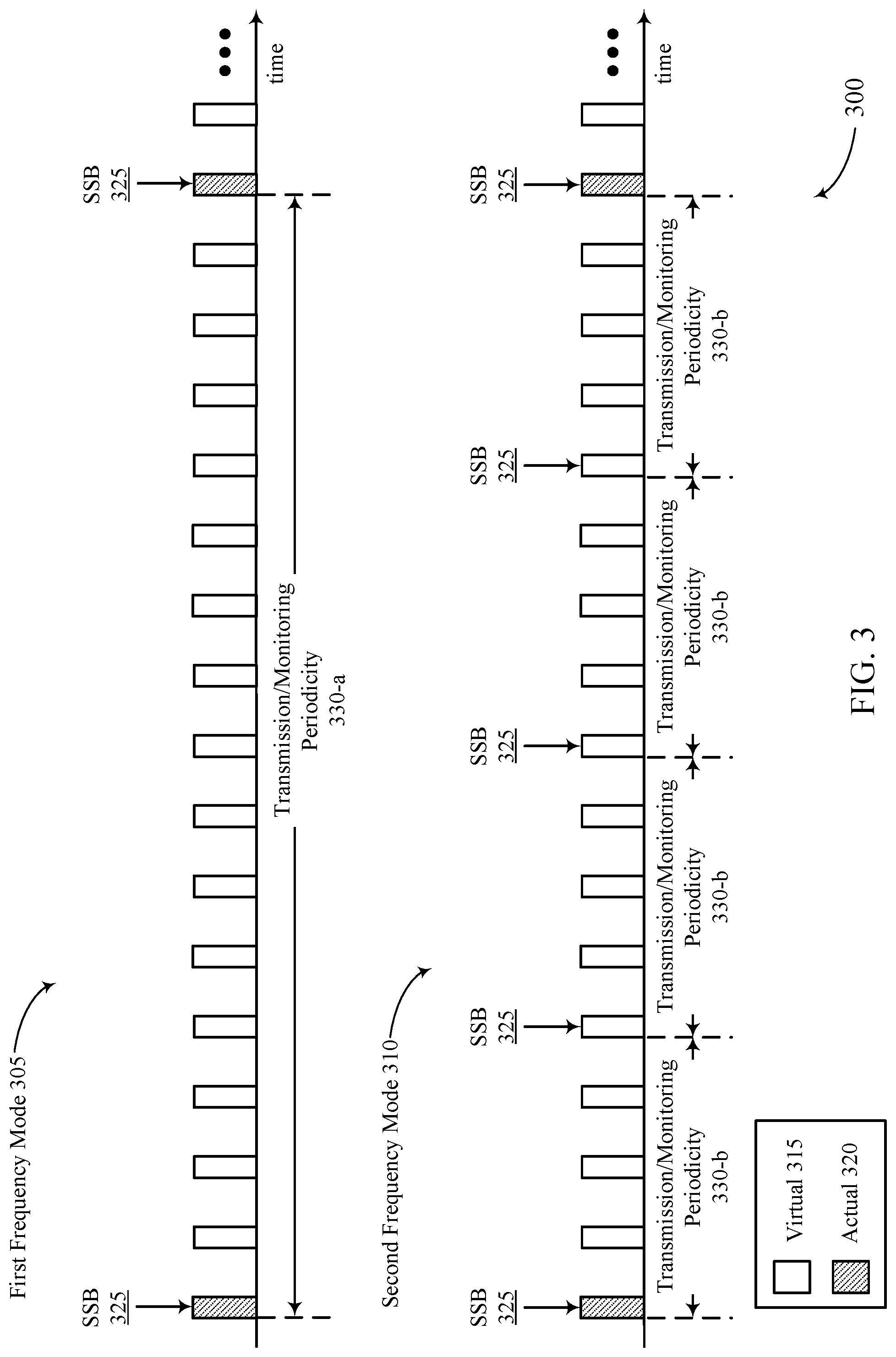 Patent US12317210 Figure 3 – Synchronization signal periodicity adjustment