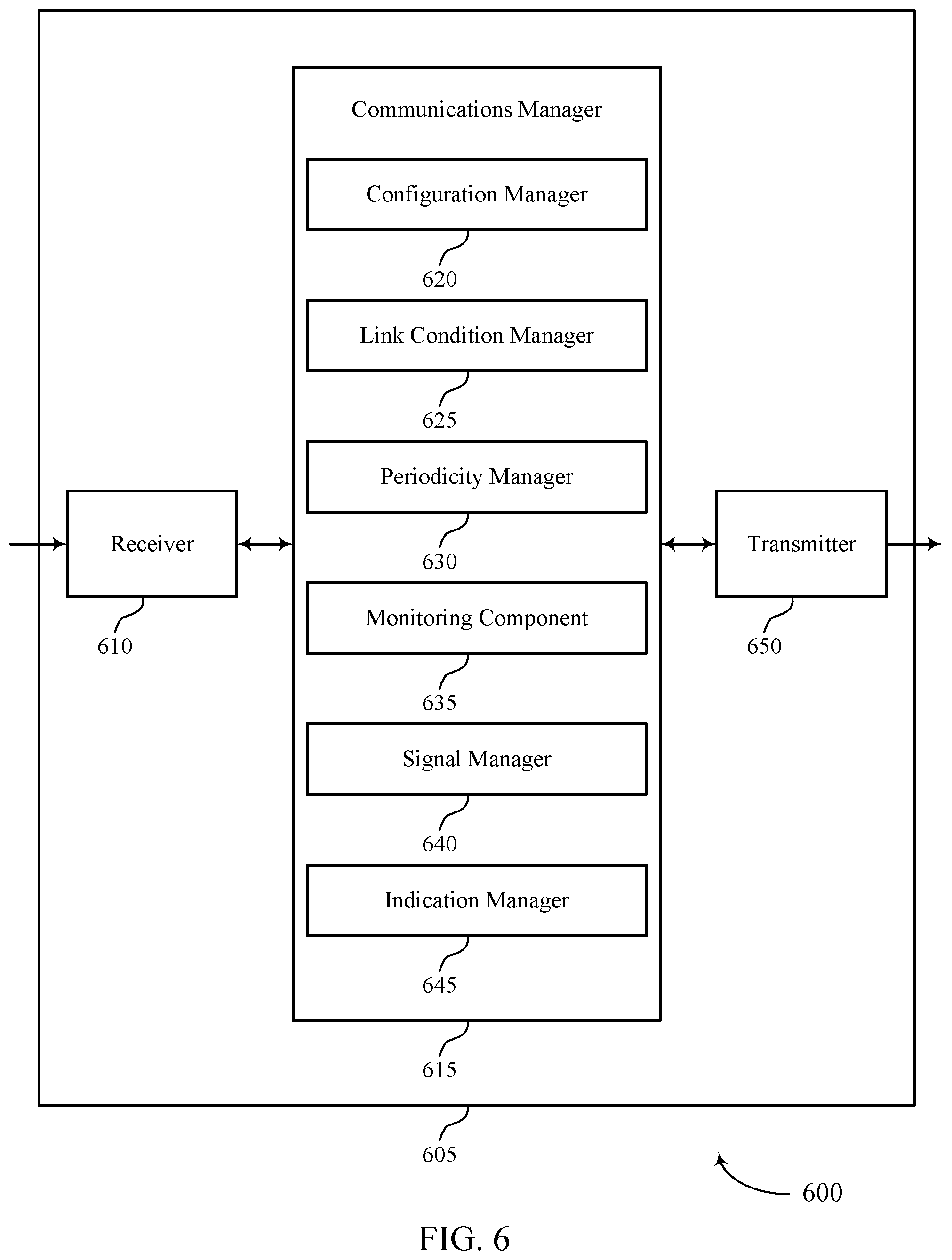 Patent US12317210 Figure 6 – Synchronization signal periodicity adjustment