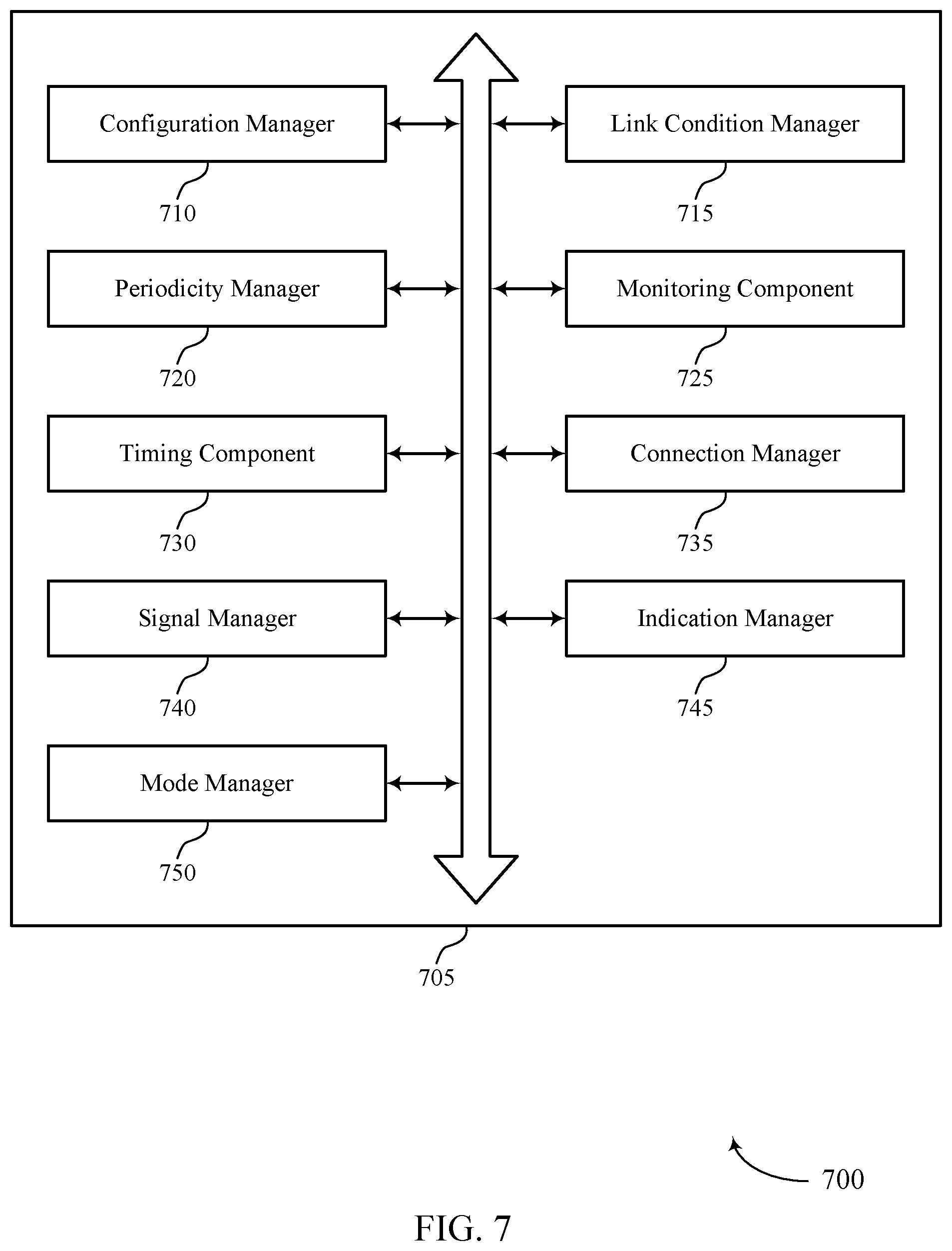 Patent US12317210 Figure 7 – Synchronization signal periodicity adjustment
