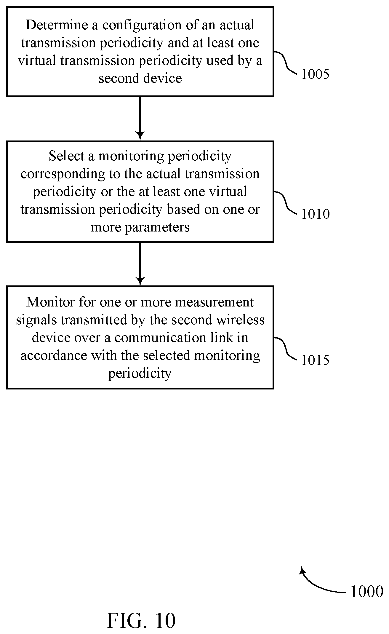 Patent US12317210 Figure 10 – Synchronization signal periodicity adjustment