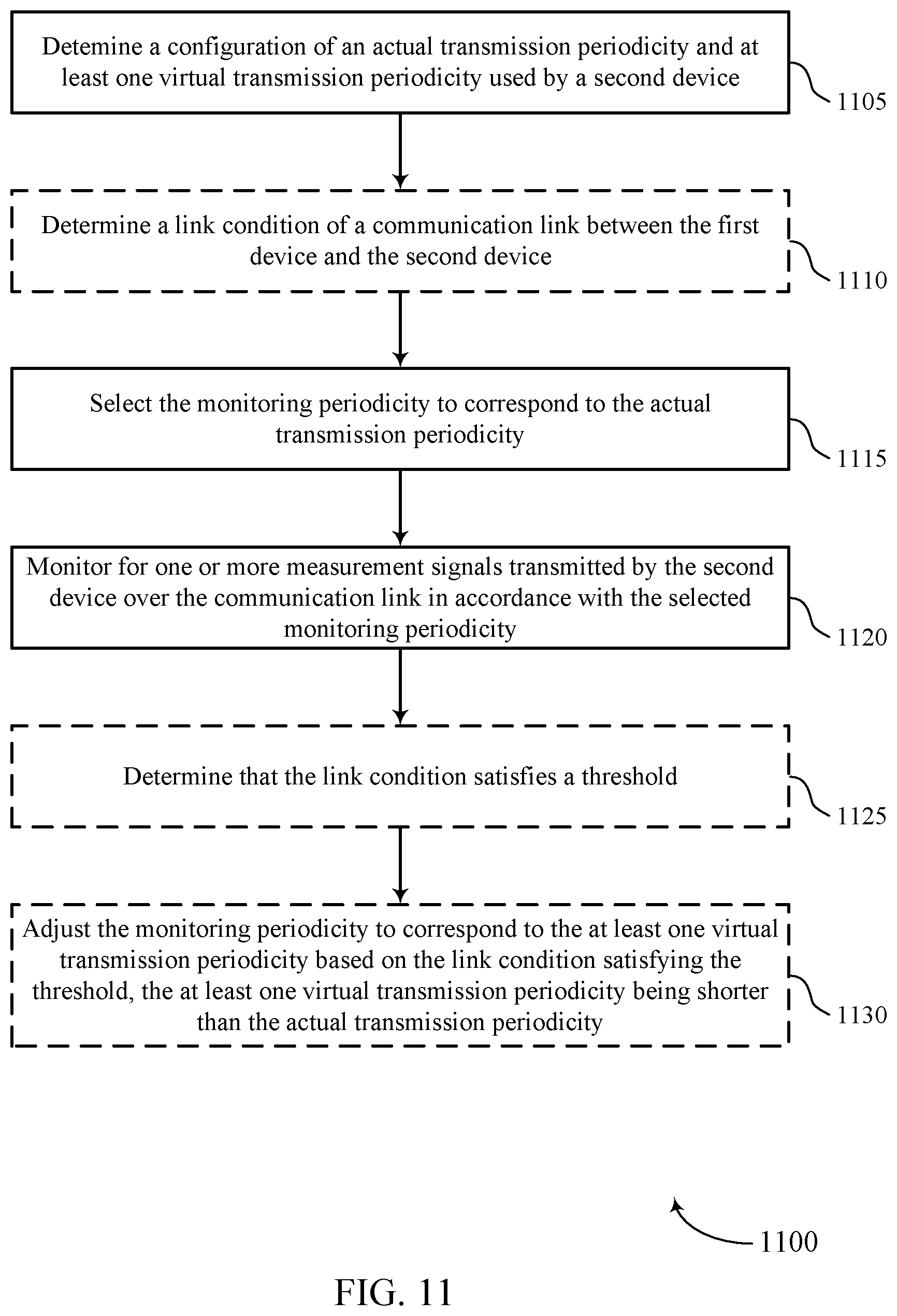 Patent US12317210 Figure 11 – Synchronization signal periodicity adjustment