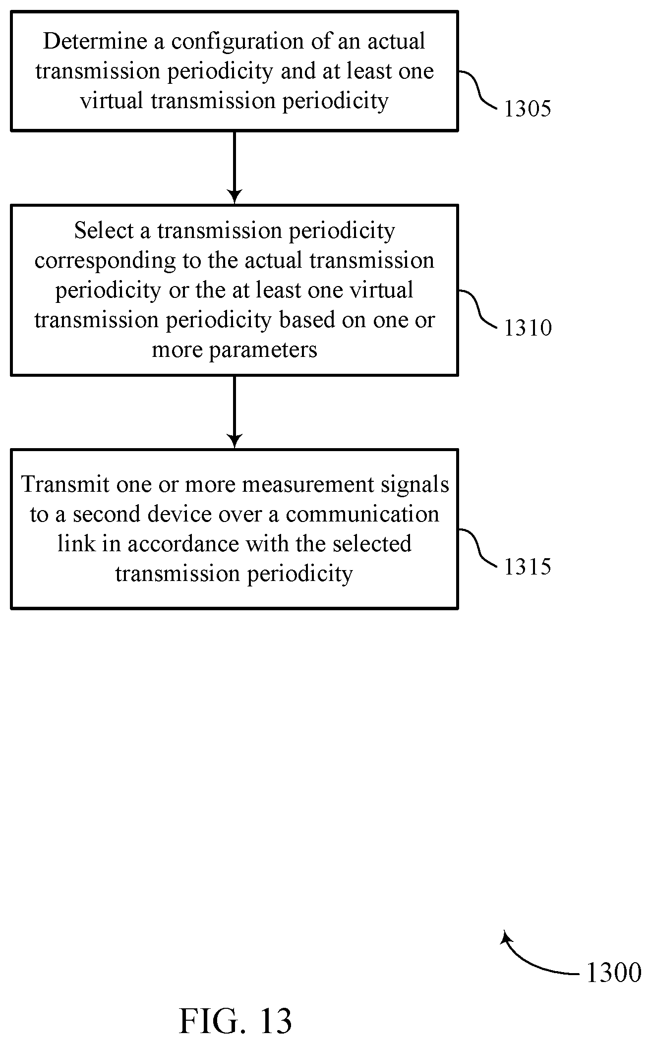 Patent US12317210 Figure 13 – Synchronization signal periodicity adjustment