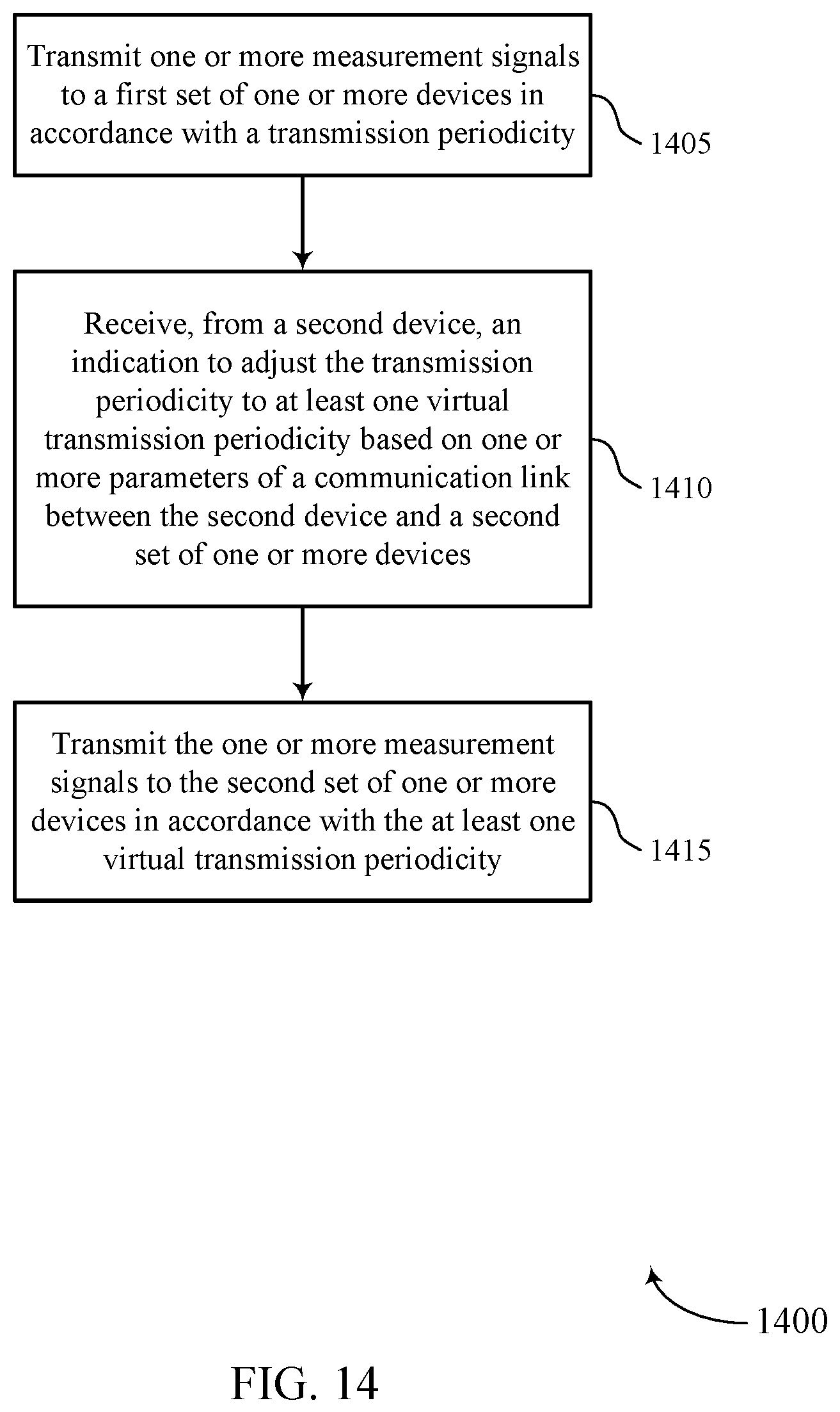 Patent US12317210 Figure 14 – Synchronization signal periodicity adjustment