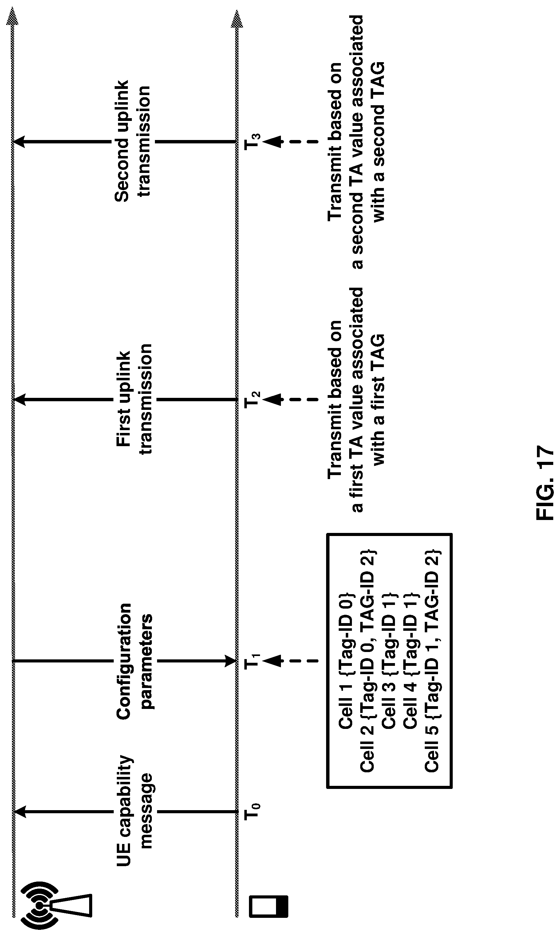 Patent US12317211 Figure 17 – Maintenance of multiple timing advance groups