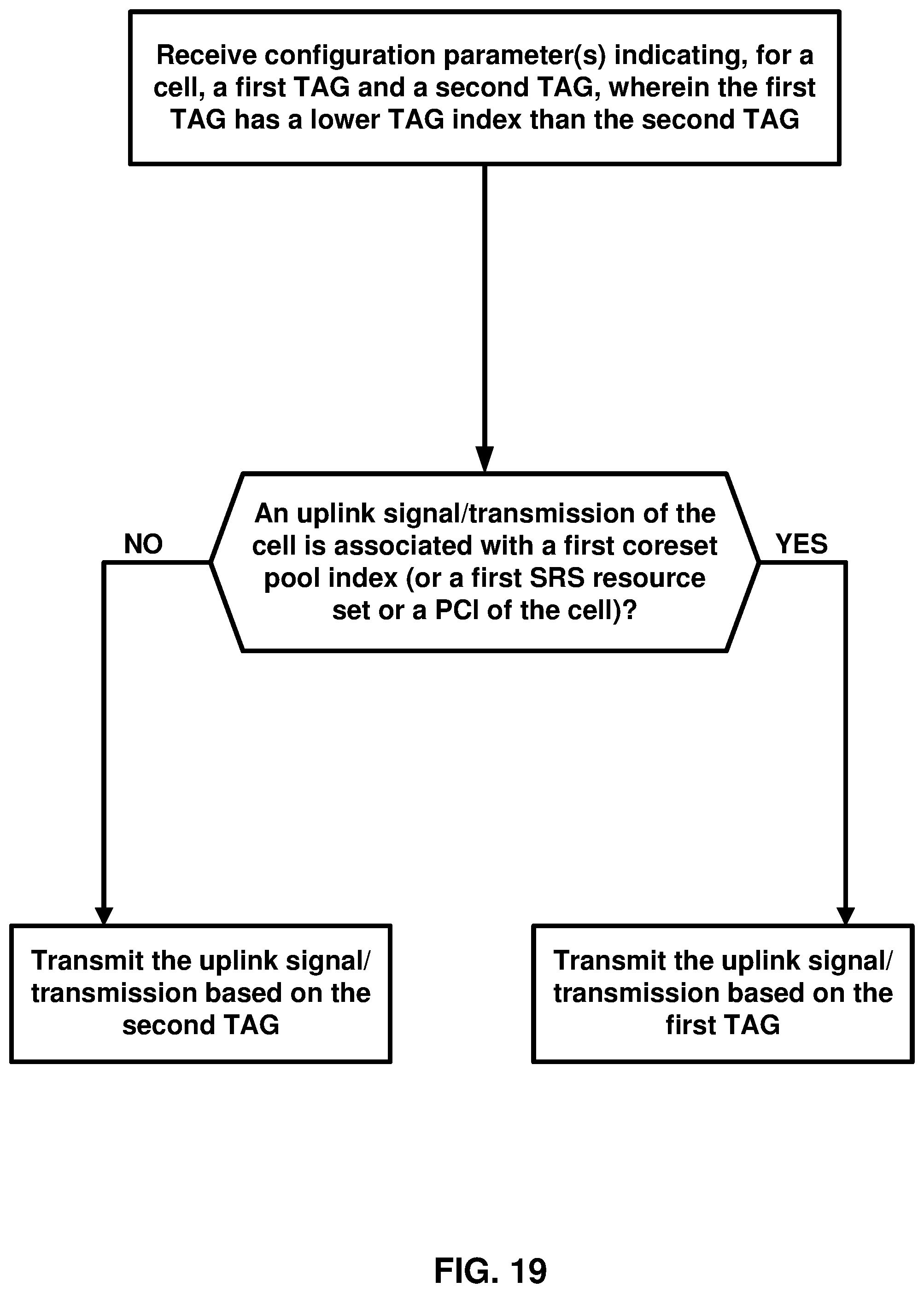 Patent US12317211 Figure 19 – Maintenance of multiple timing advance groups