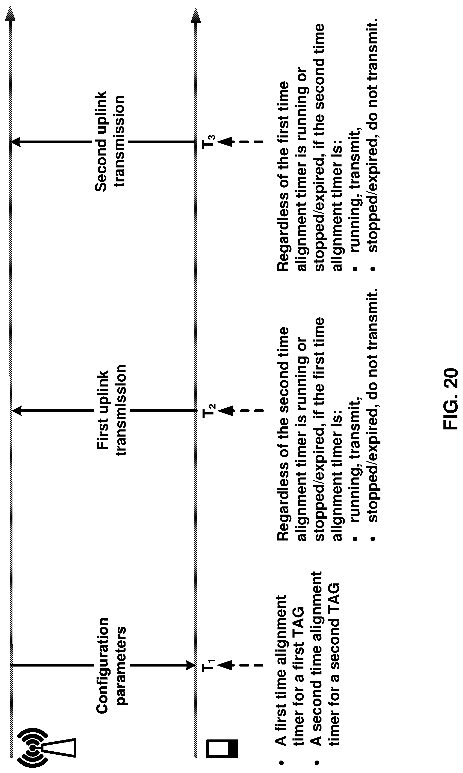 Patent US12317211 Figure 20 – Maintenance of multiple timing advance groups
