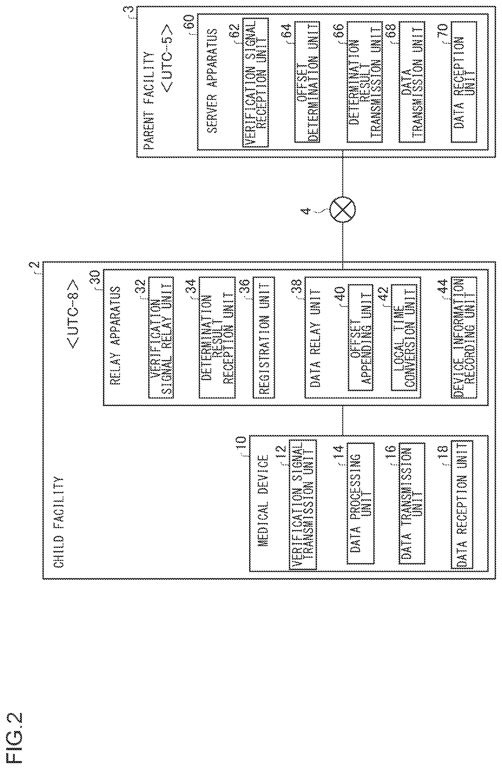 Patent US12317212 Figure 2 – Communication method, relay apparatus, and server apparatus